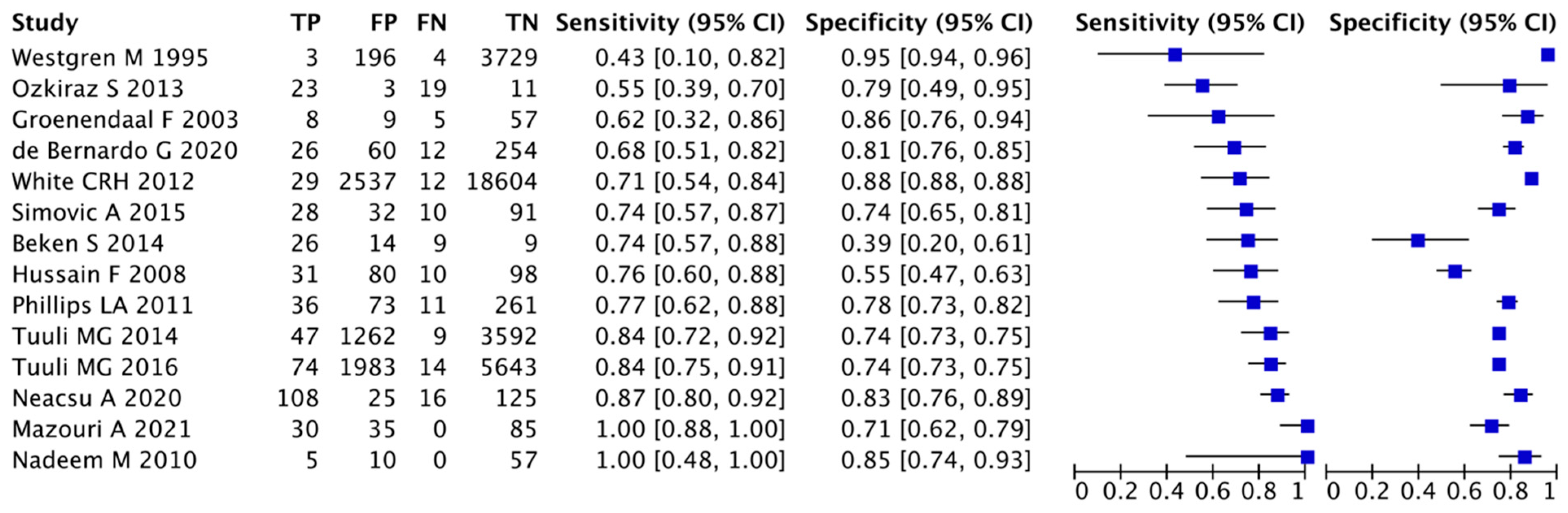 Children 10 01796 g005