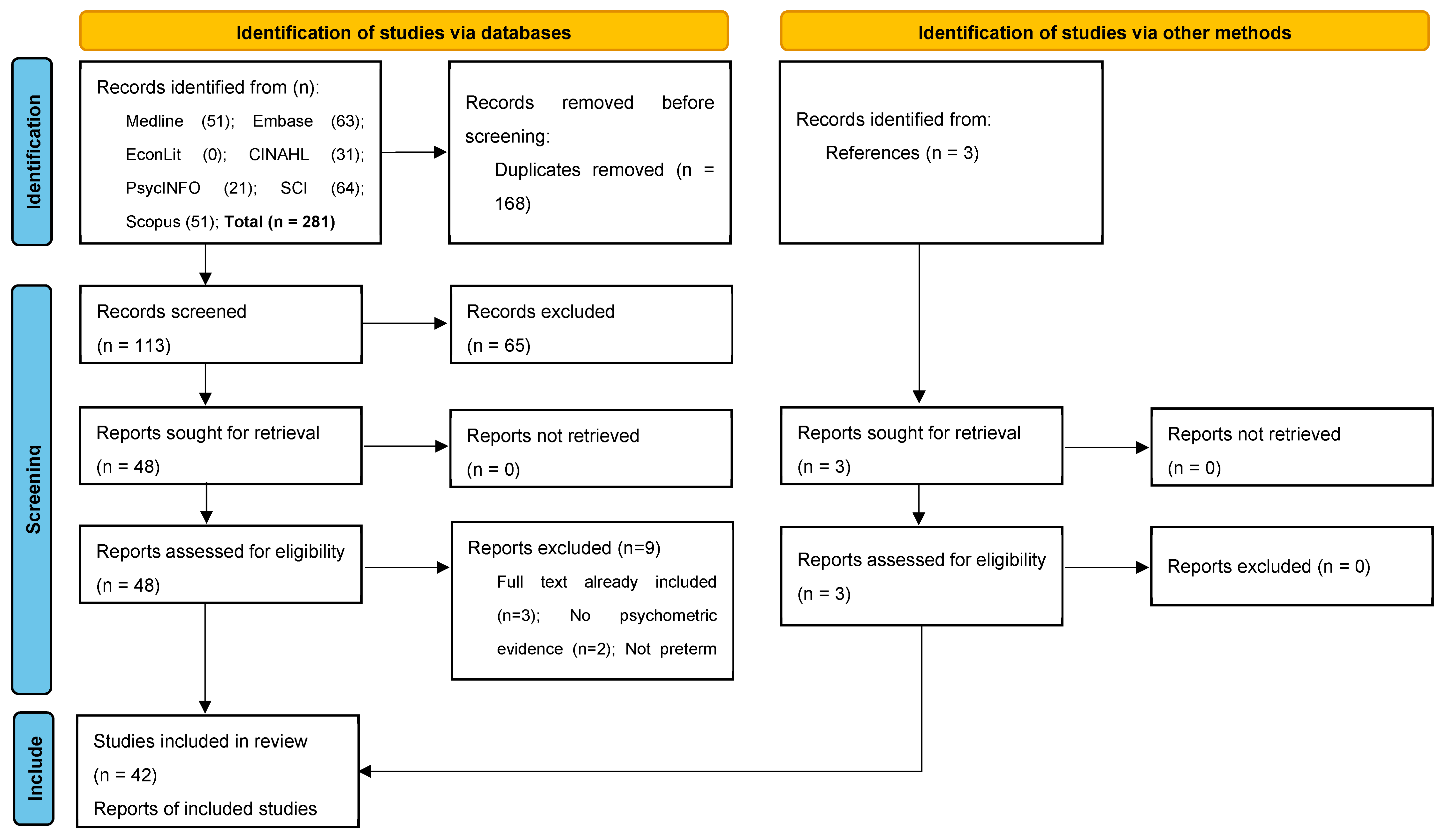 Children 10 01798 g001