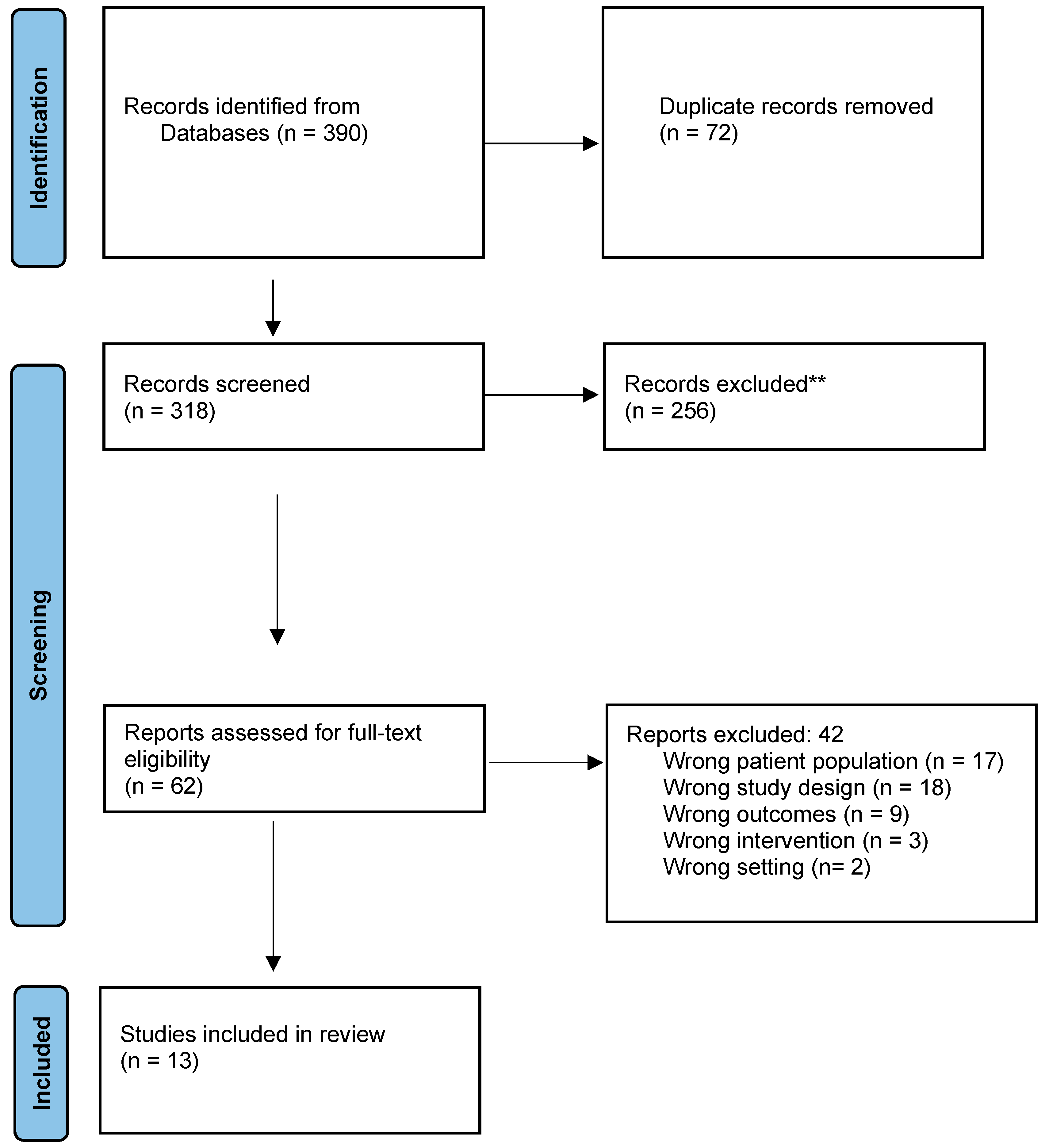 Children 10 01808 g001