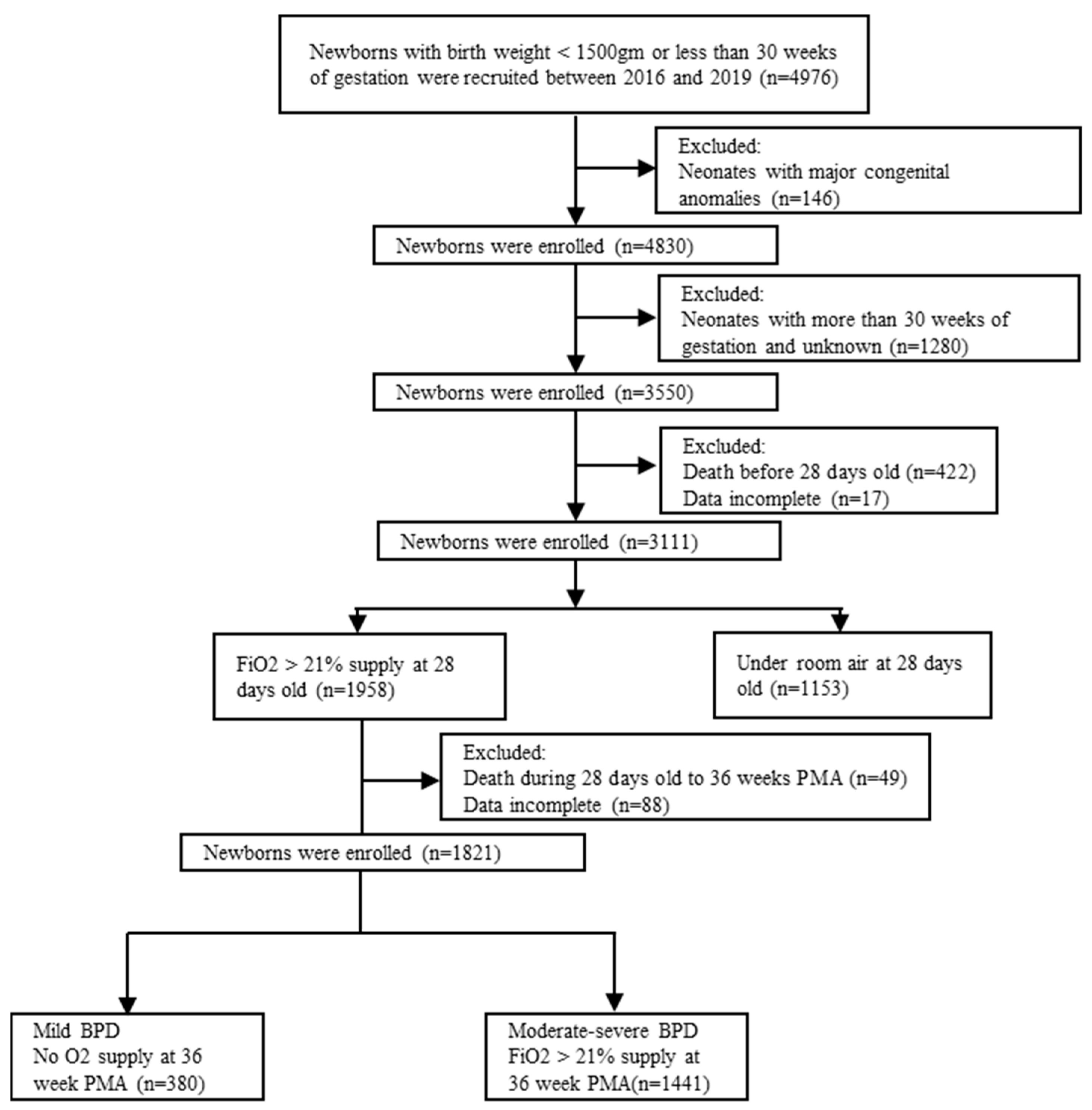 Children 10 01822 g001