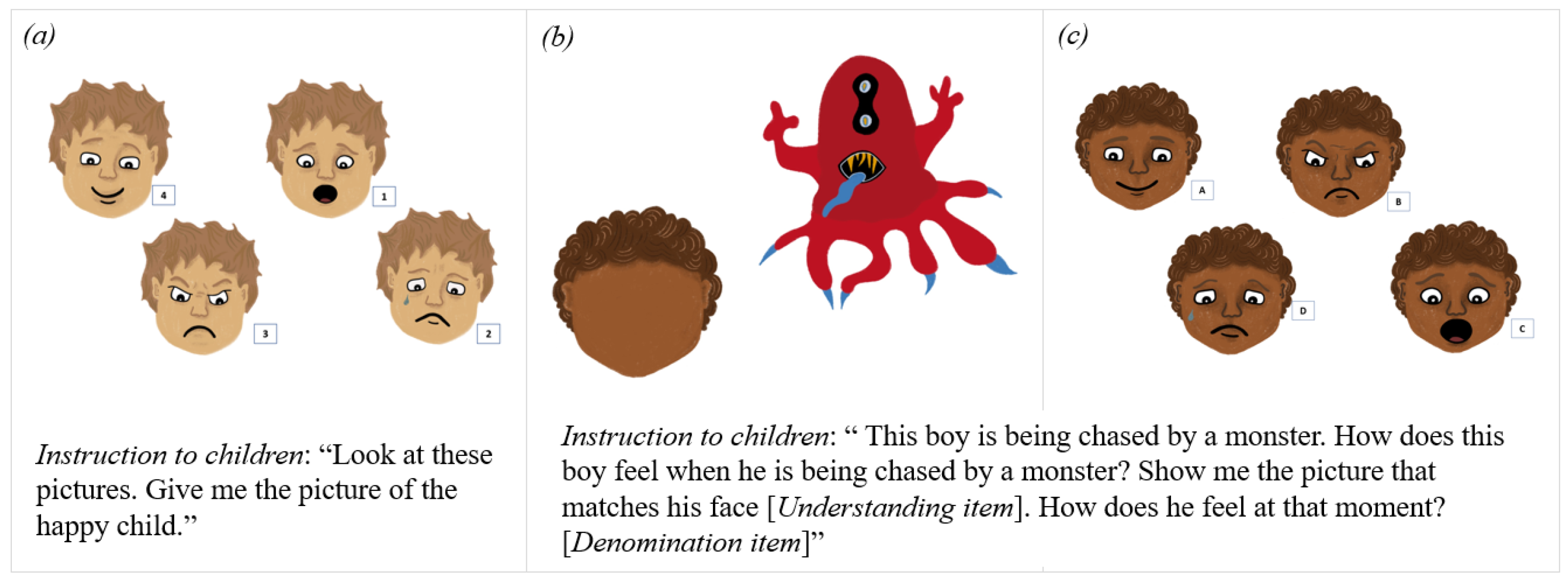 Children 10 01825 g001