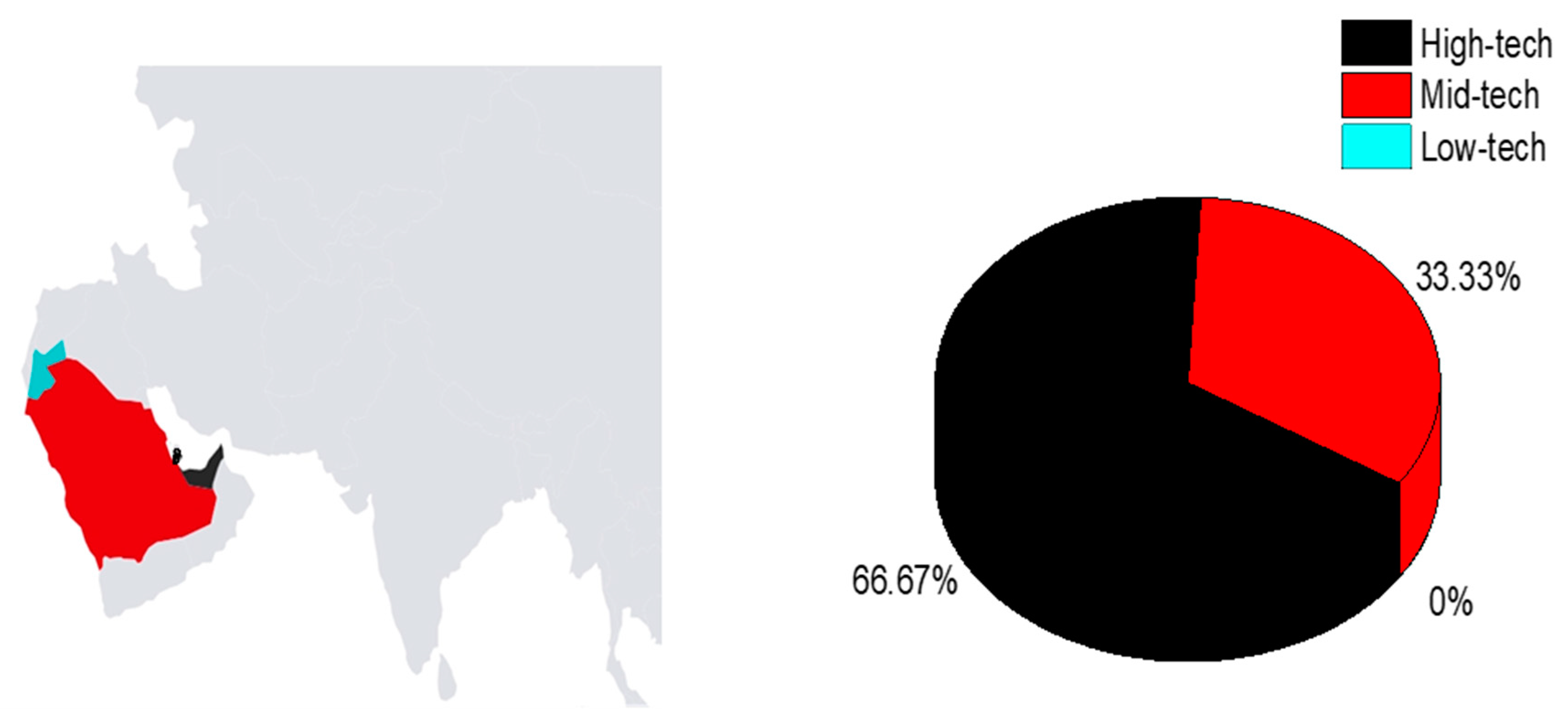 Children 10 01828 g002