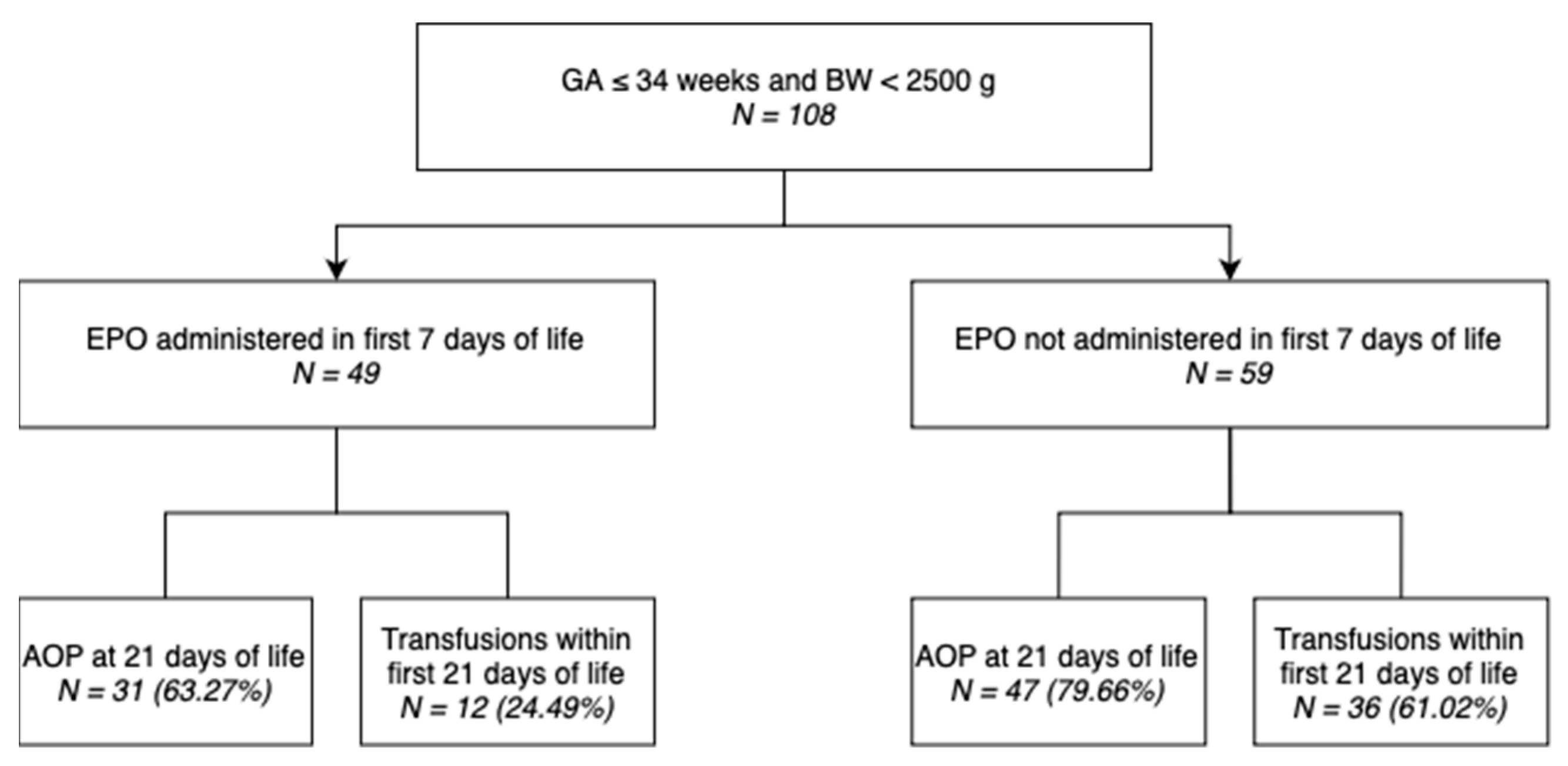 Children 10 01843 g001