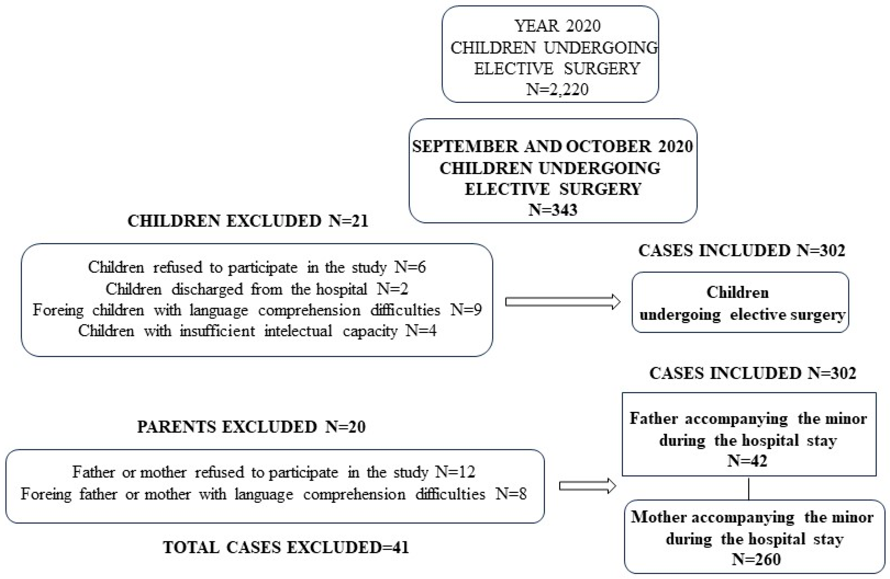Children 10 01844 g001 Children 10 01844 g001