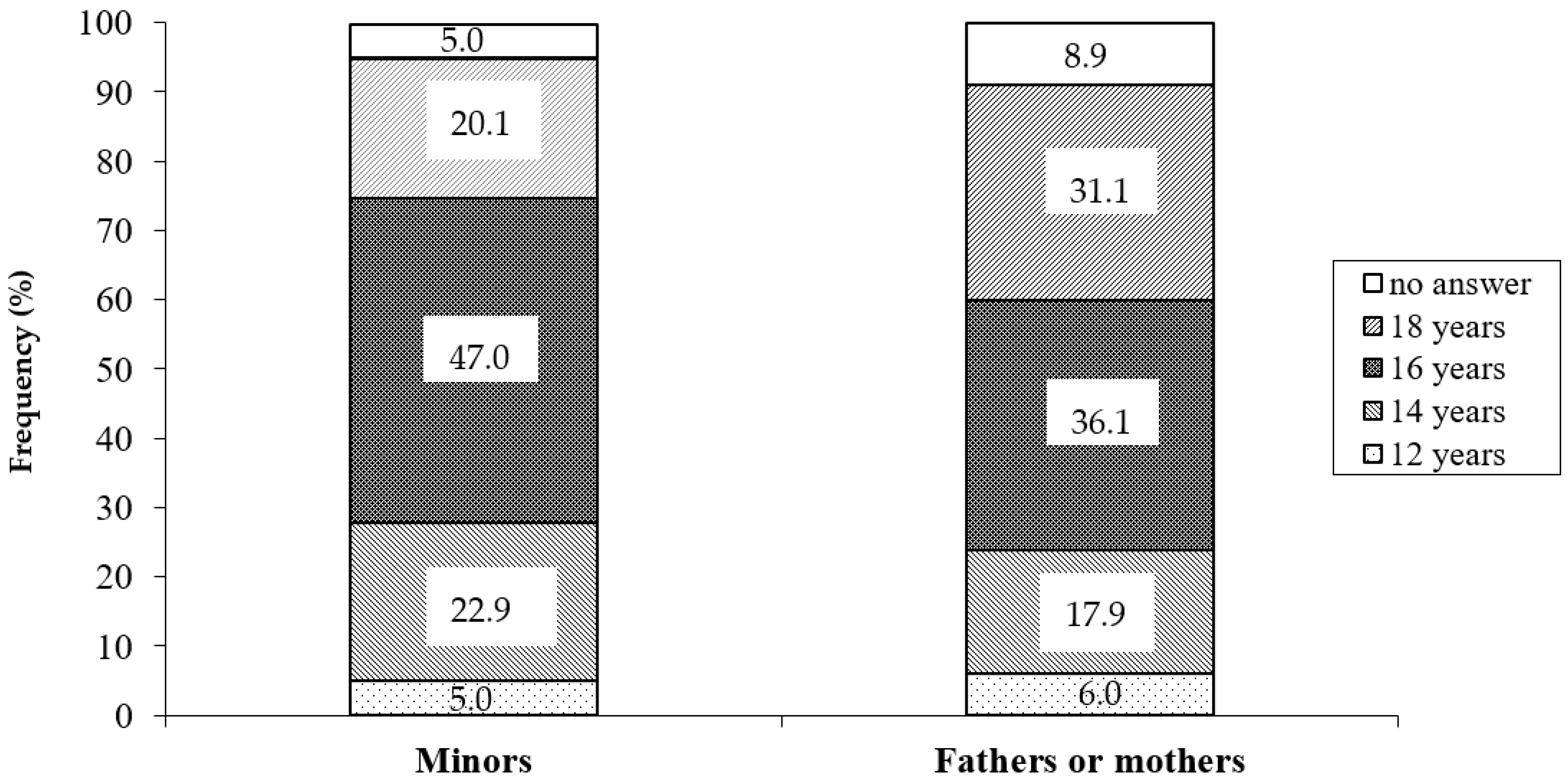 Children 10 01844 g002 Children 10 01844 g002