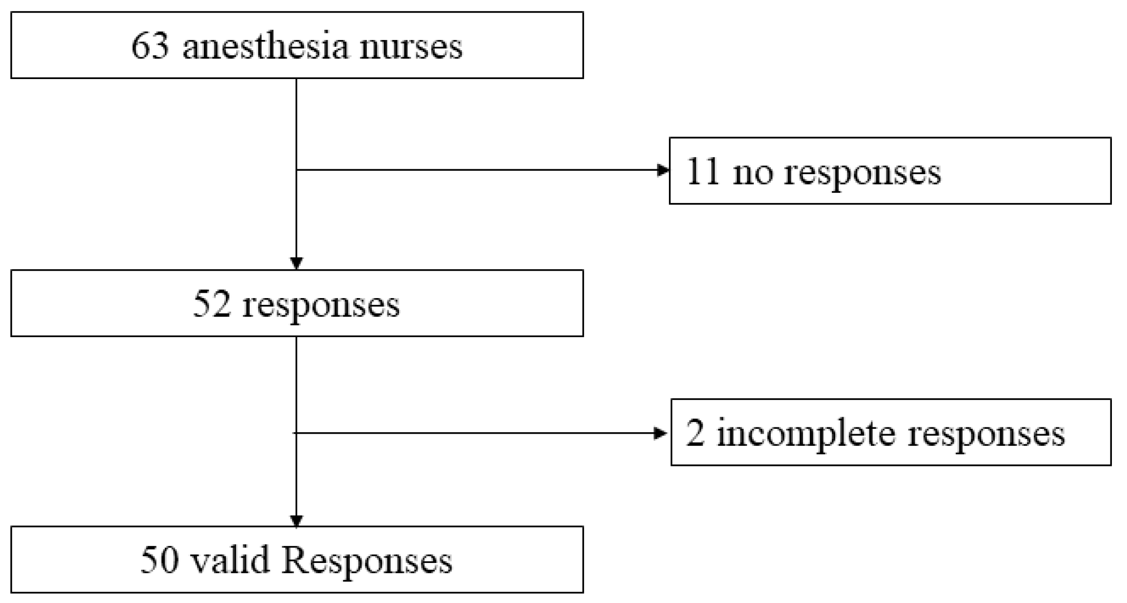 Children 10 01860 g003