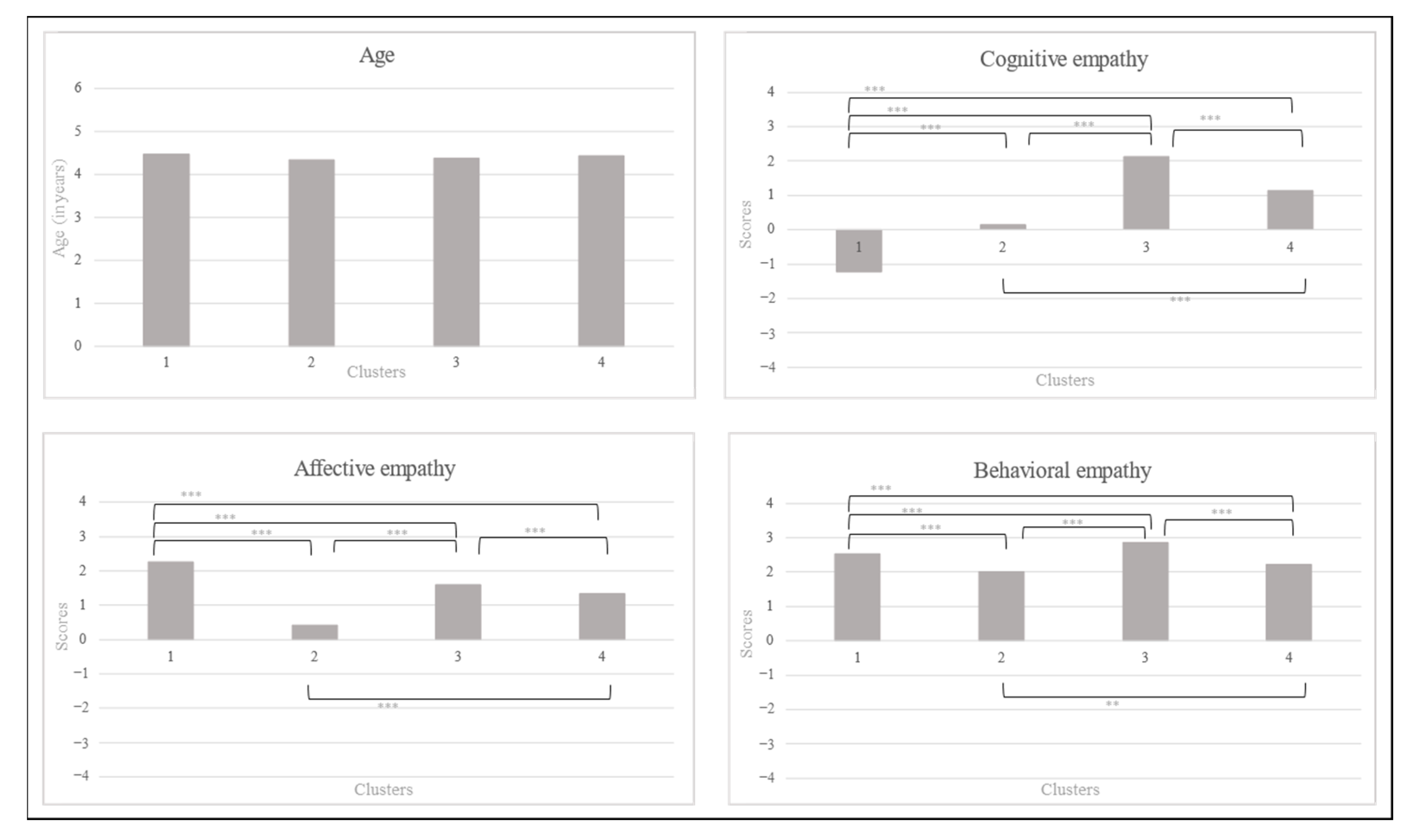 Children 10 01869 g002