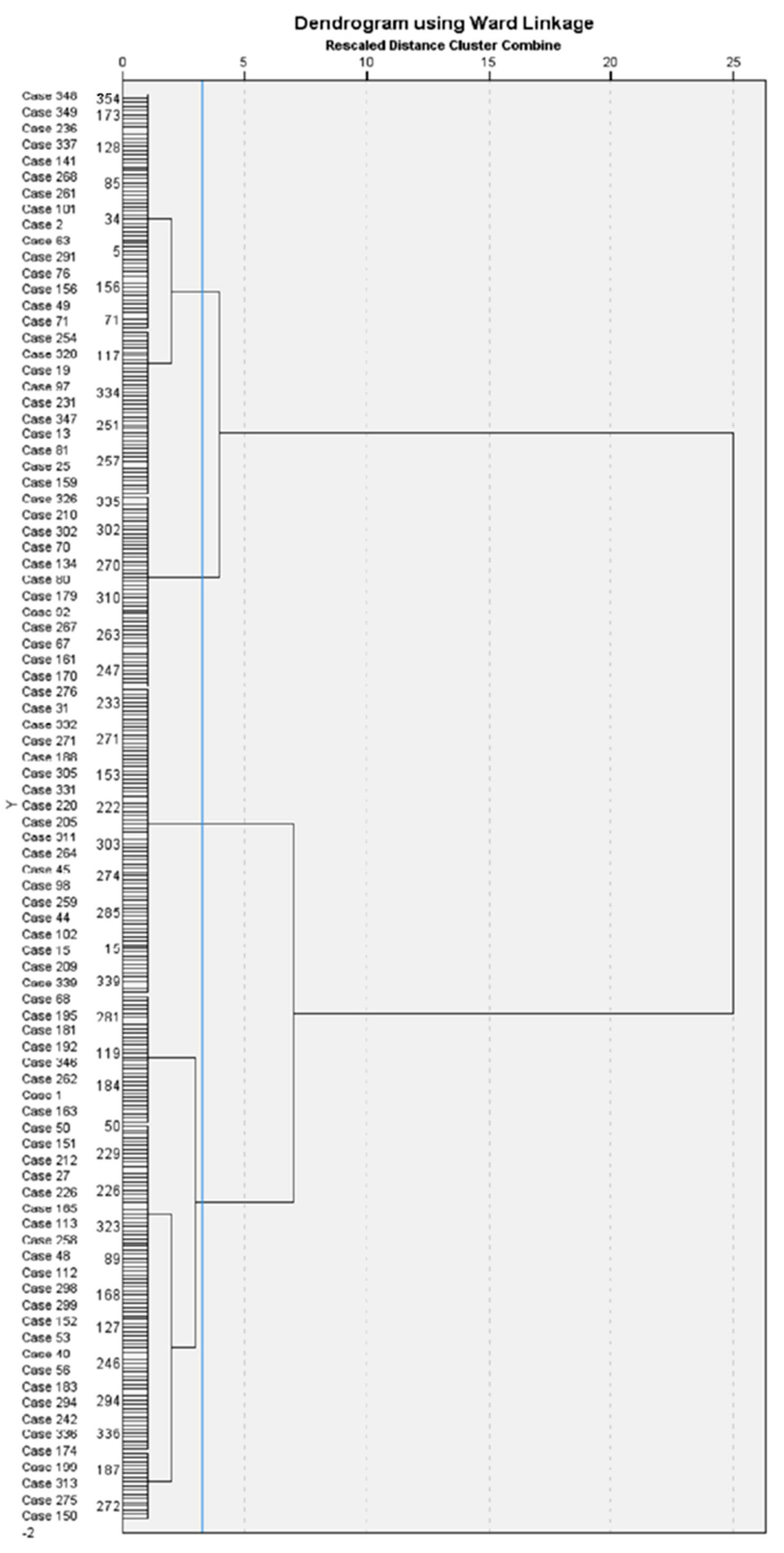 Children 10 01869 g003