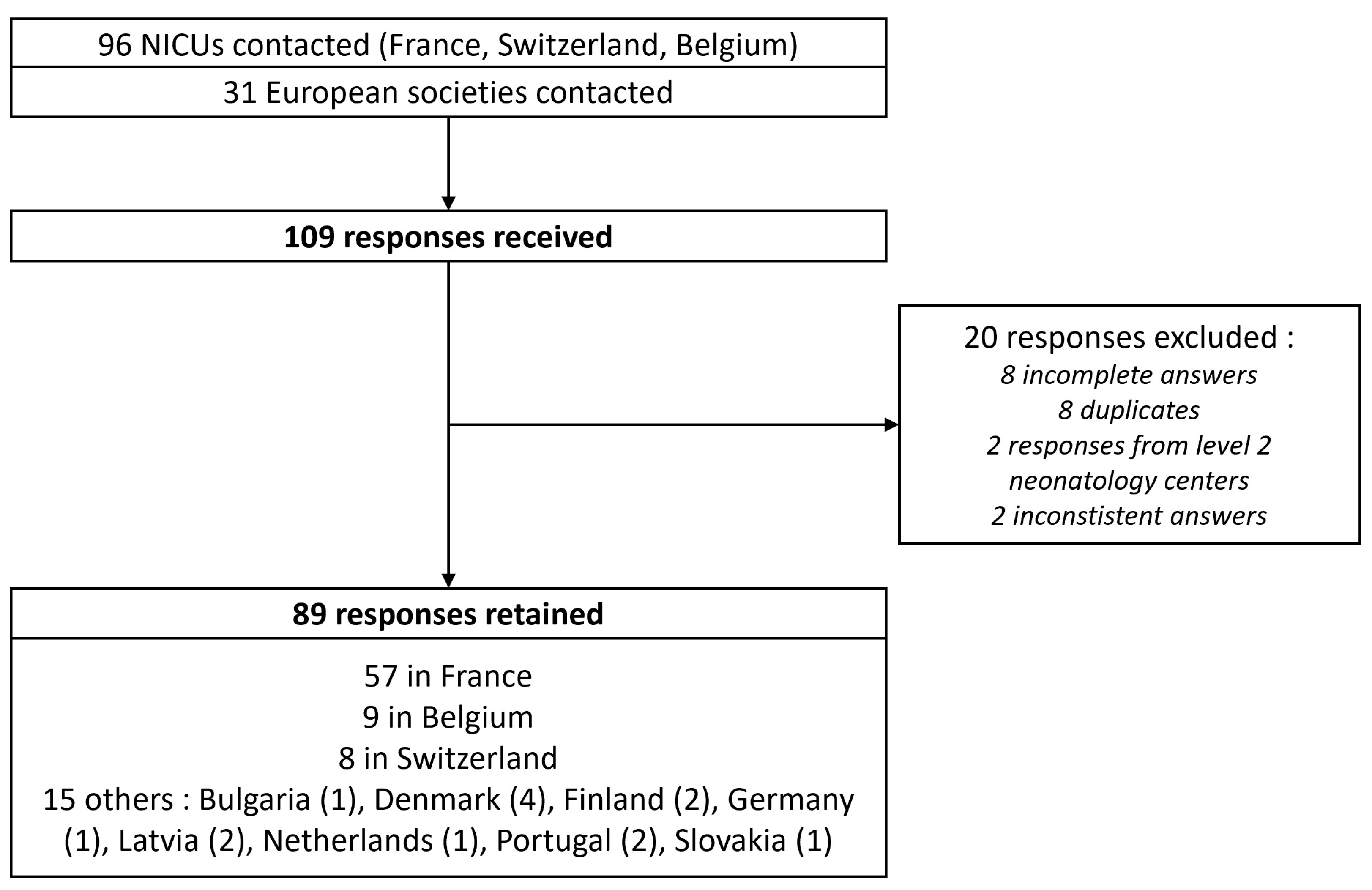 Children 10 01889 g001 Children 10 01889 g001