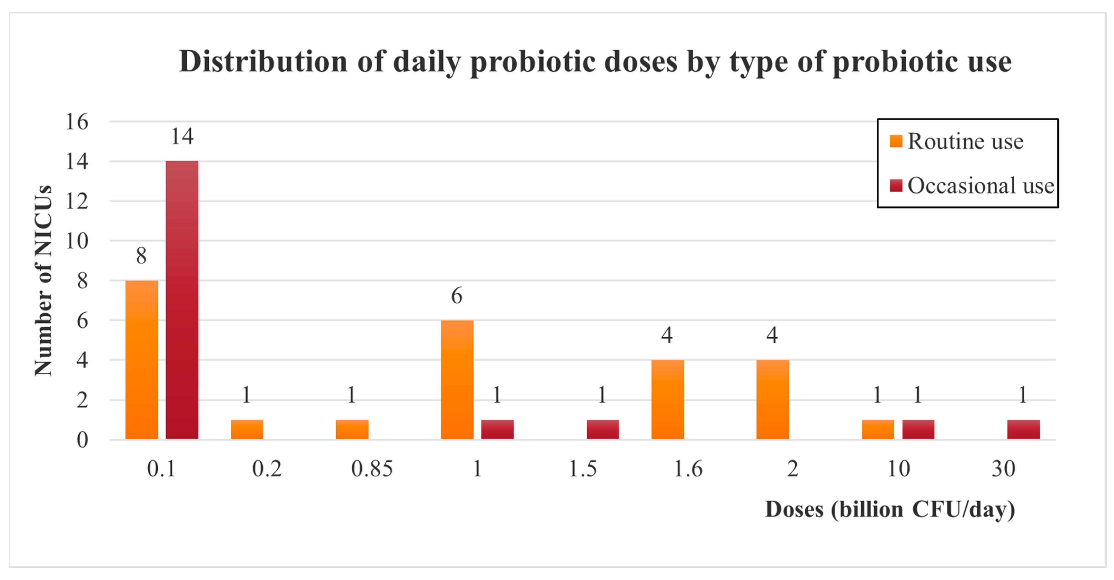 Children 10 01889 g003 Children 10 01889 g003