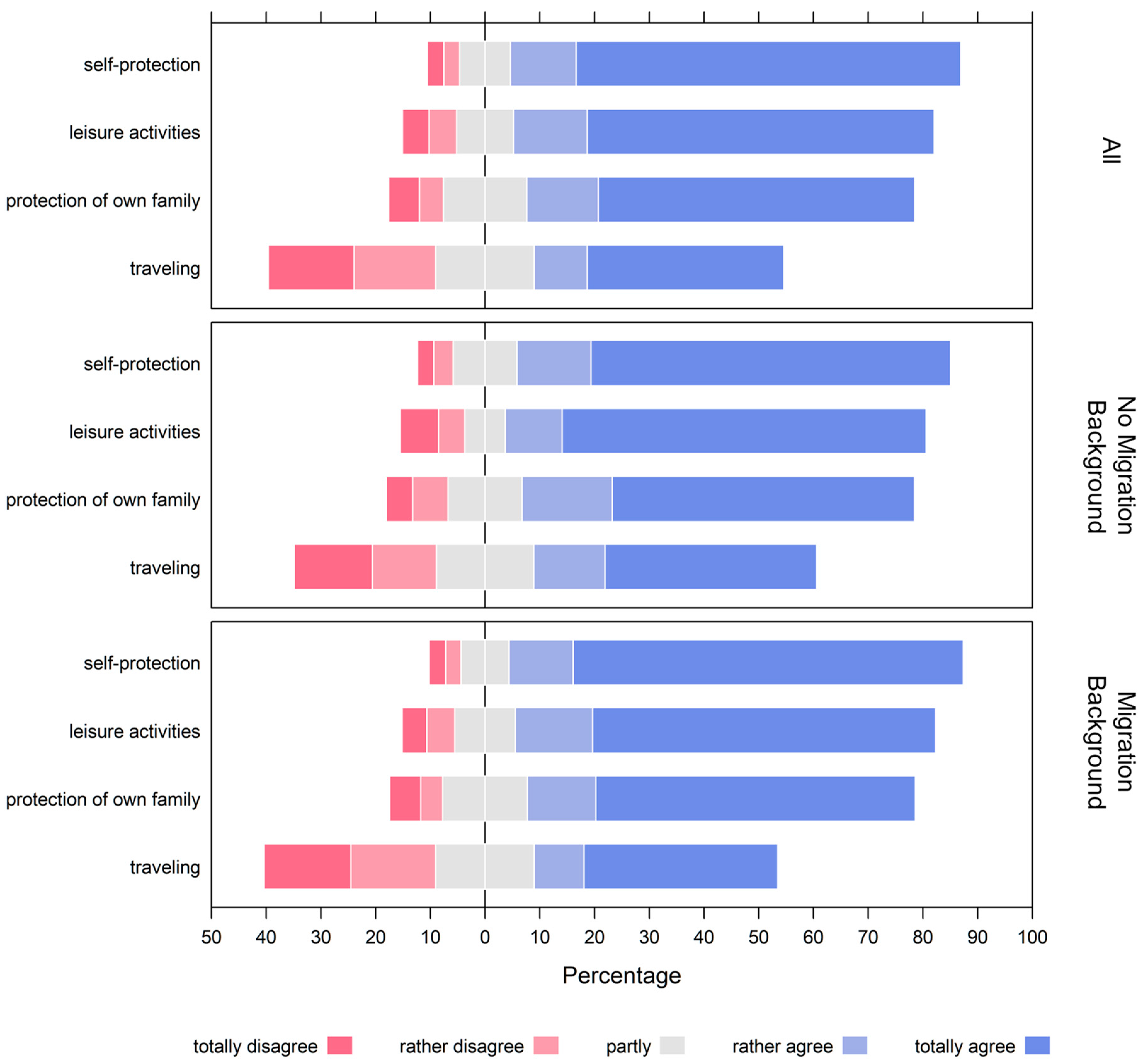 Children 10 01890 g002
