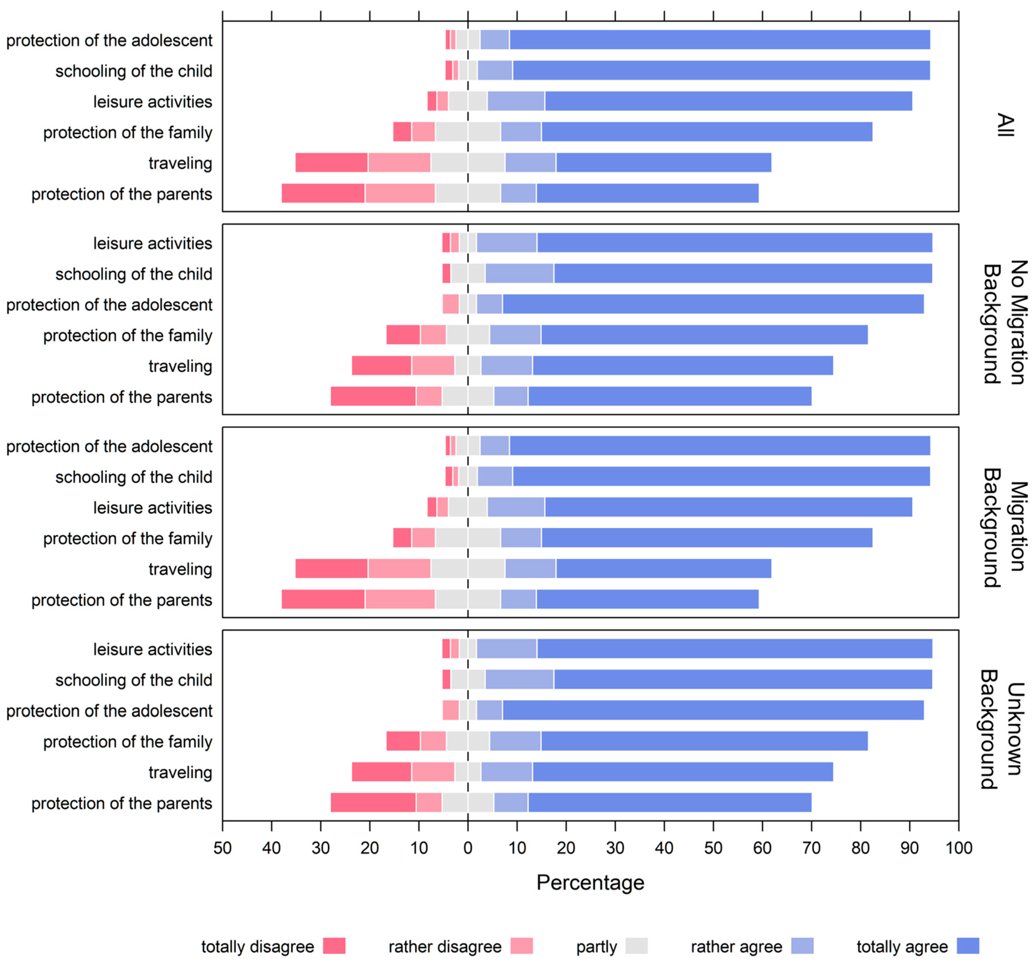 Children 10 01890 g003