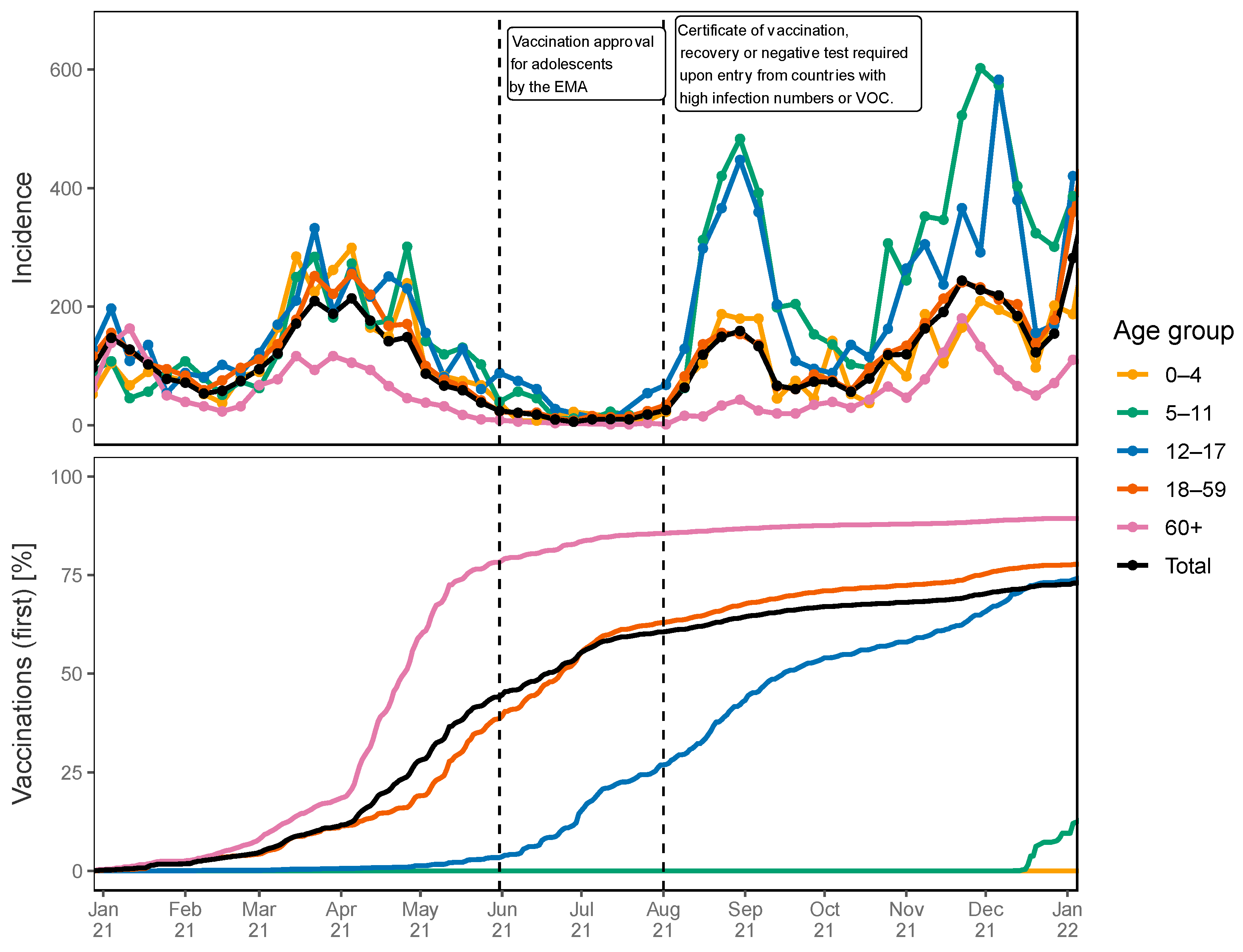 Children 10 01890 g004