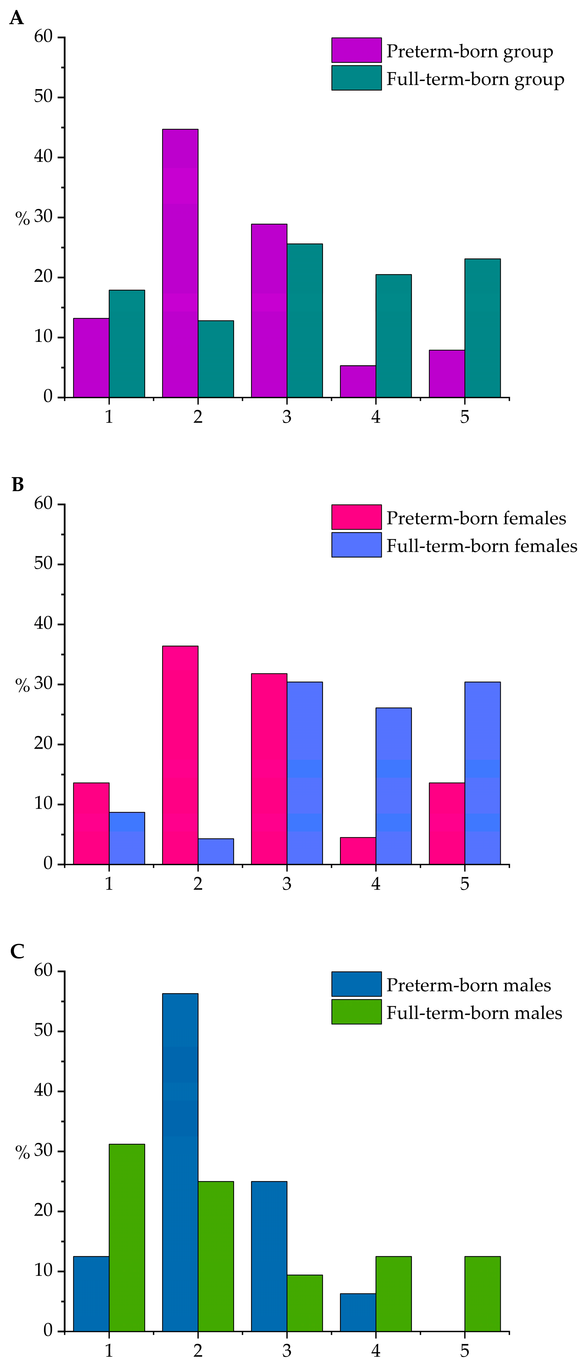 Children 10 01898 g002
