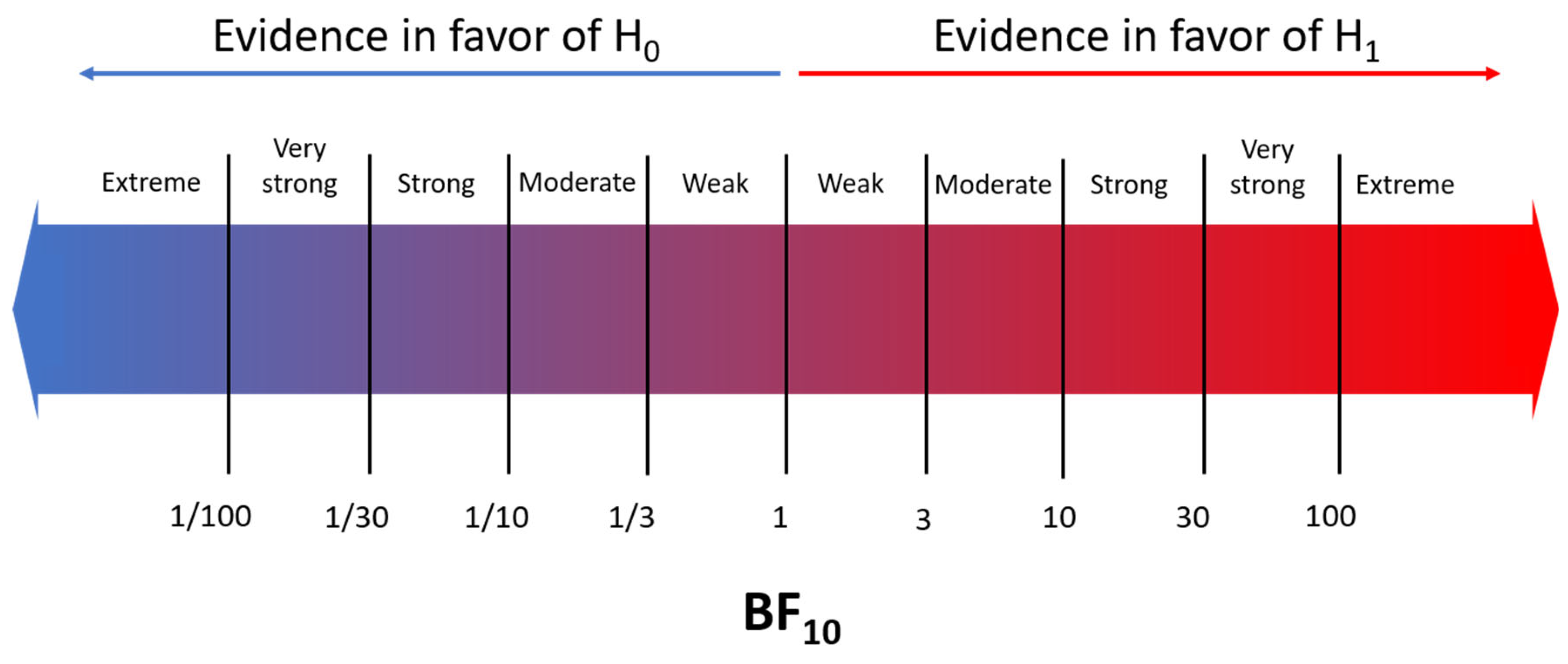 Children 10 01903 g001