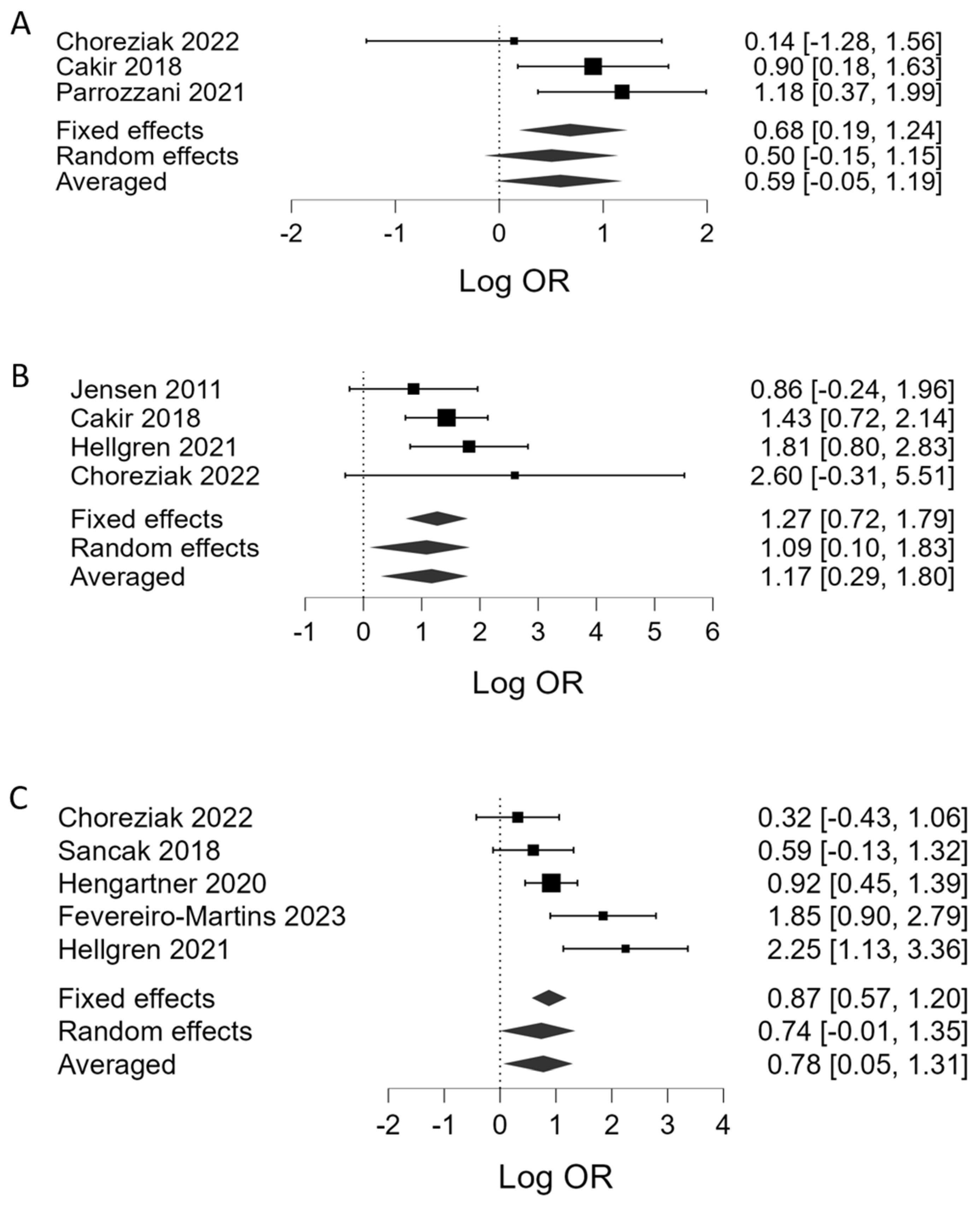 Children 10 01903 g003