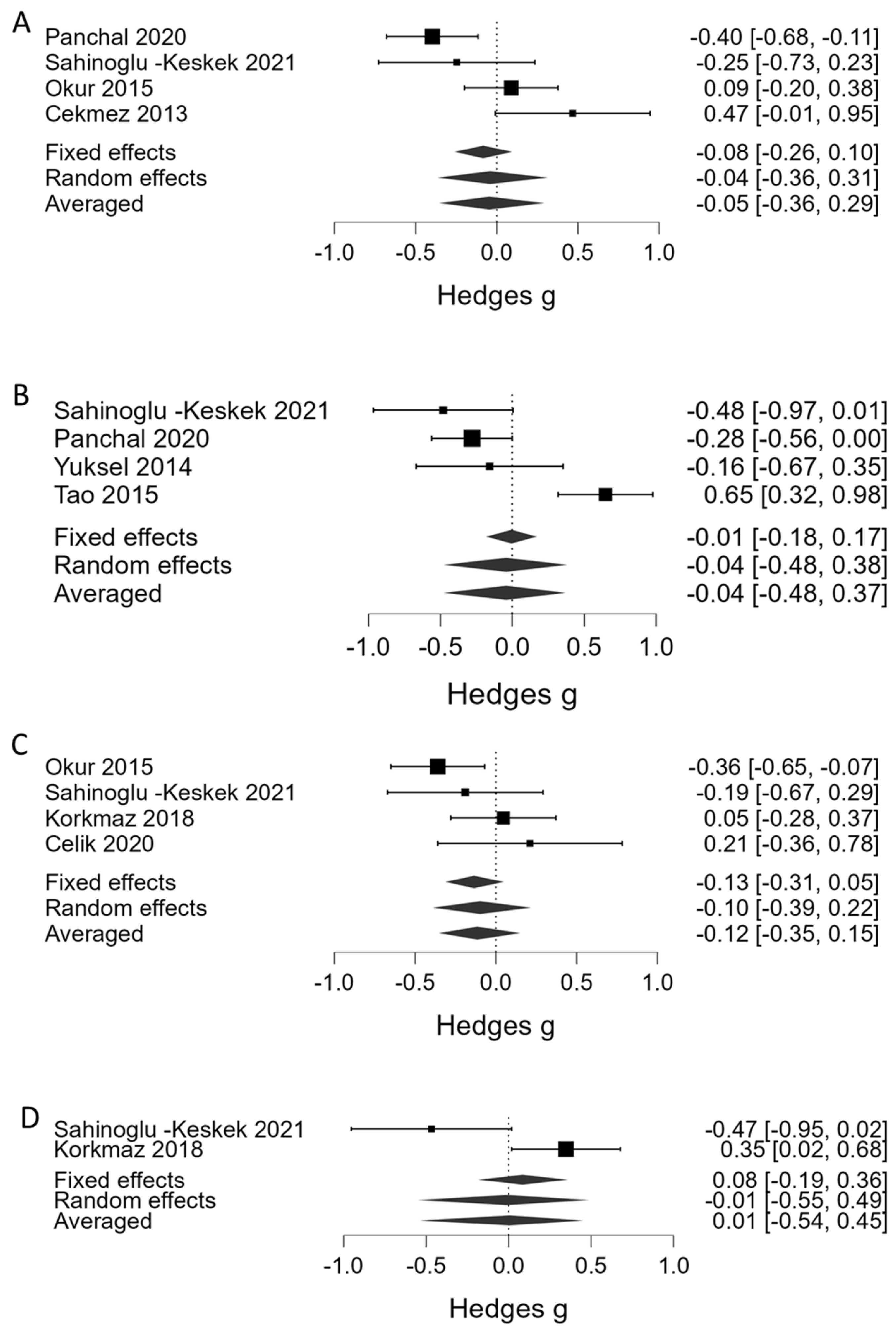 Children 10 01903 g004