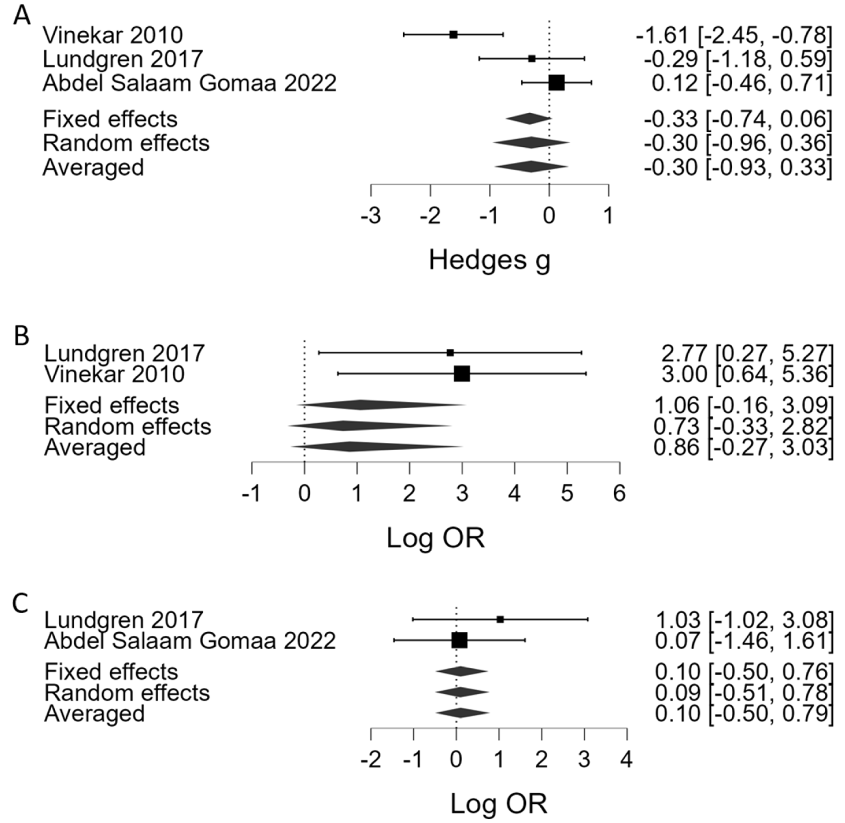 Children 10 01903 g005