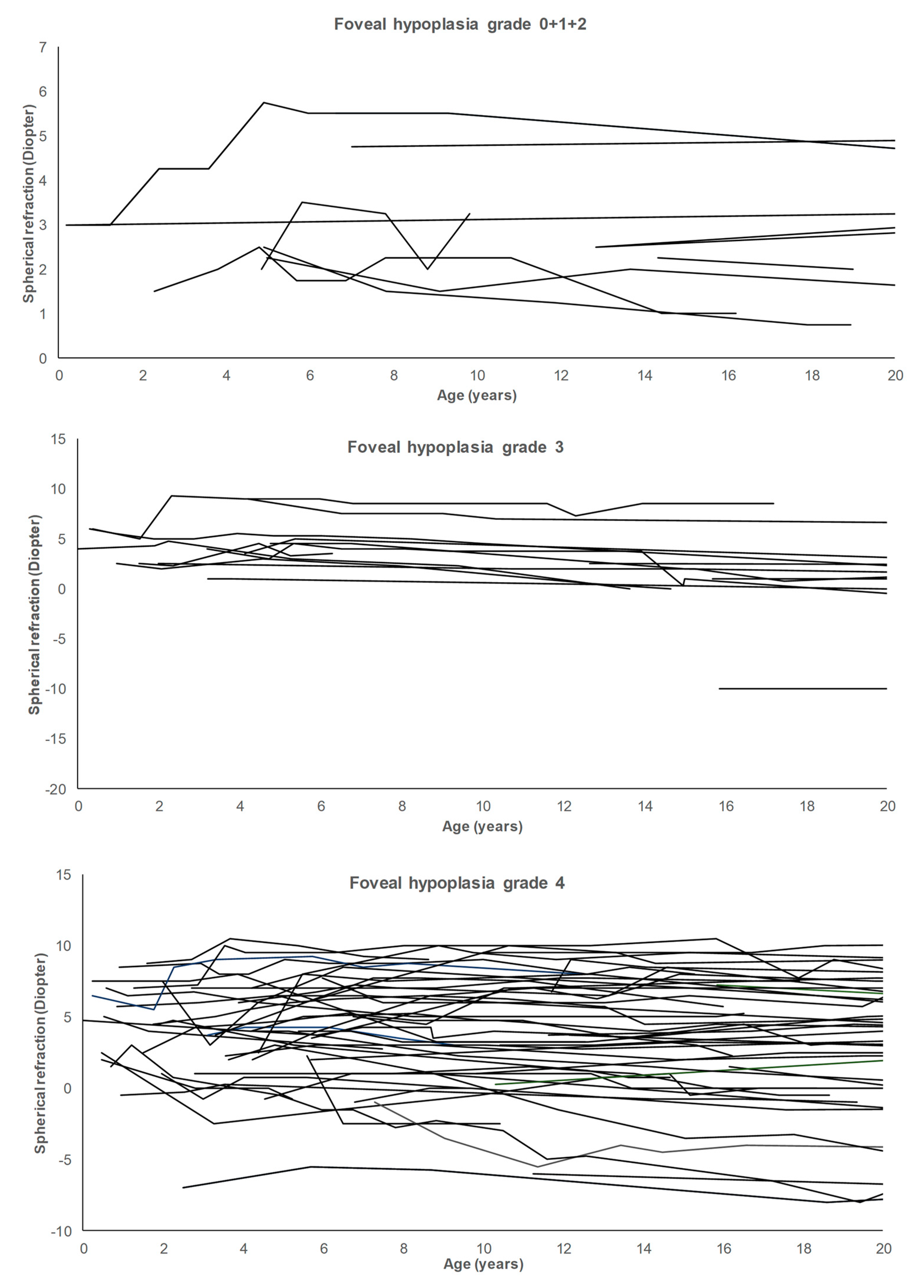 Children 10 01910 g004