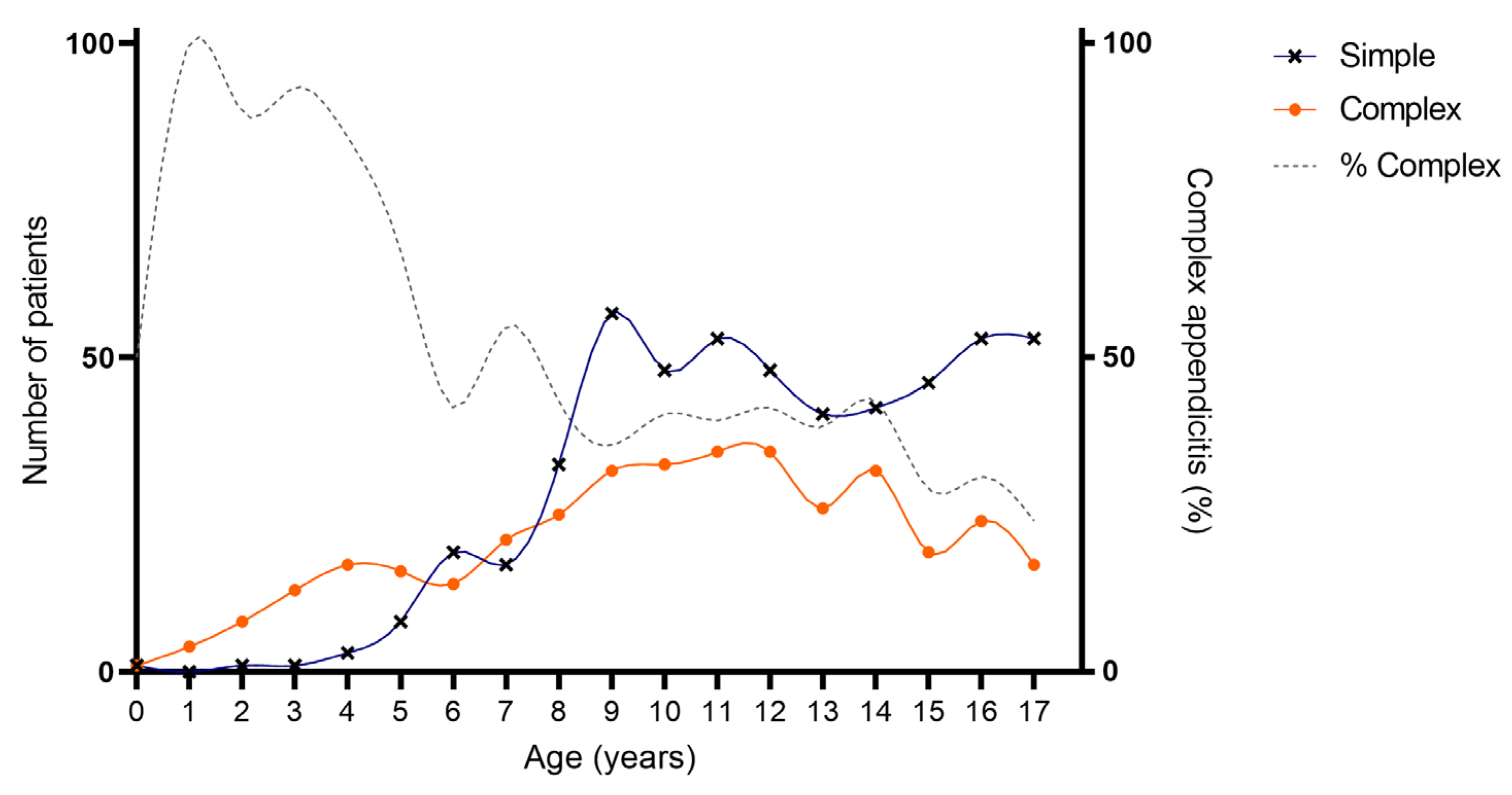 Children 10 01912 g002