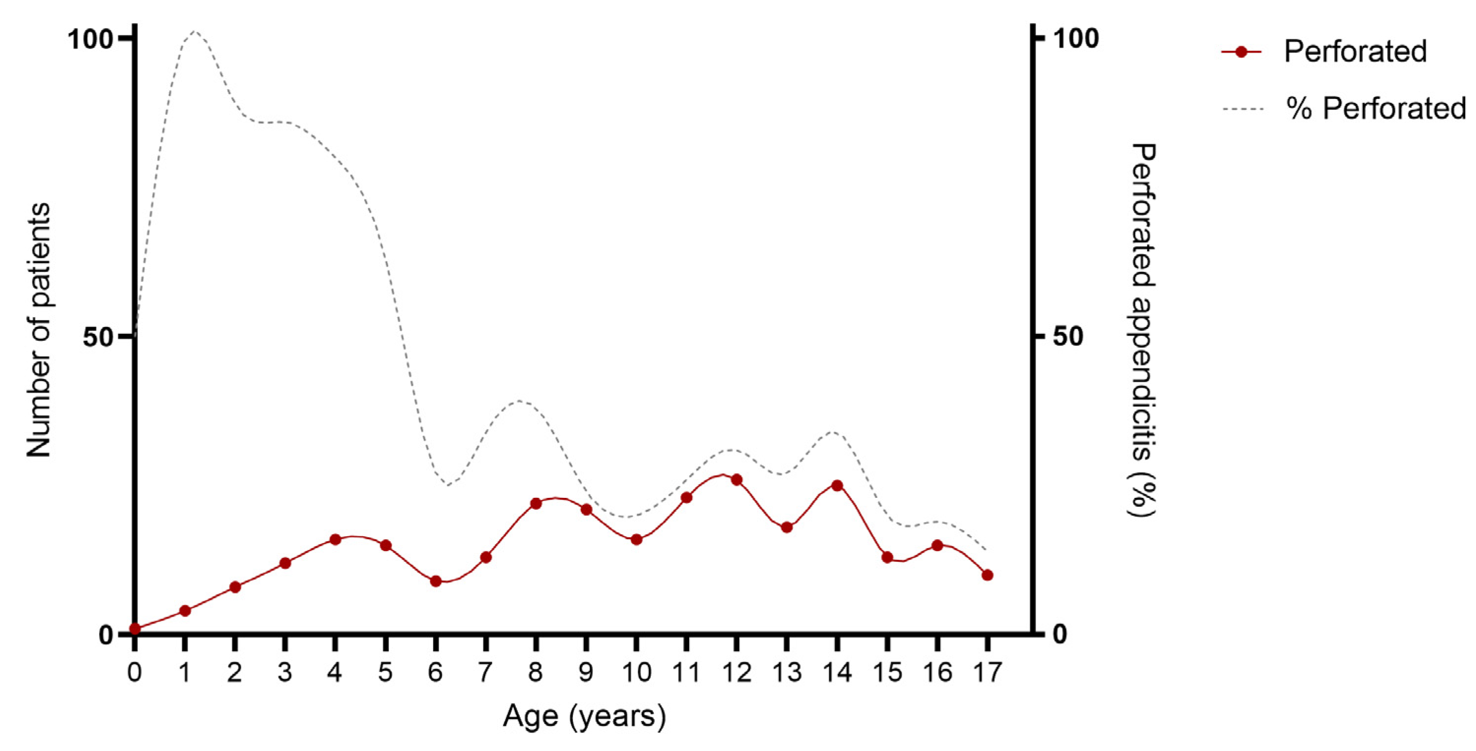 Children 10 01912 g003