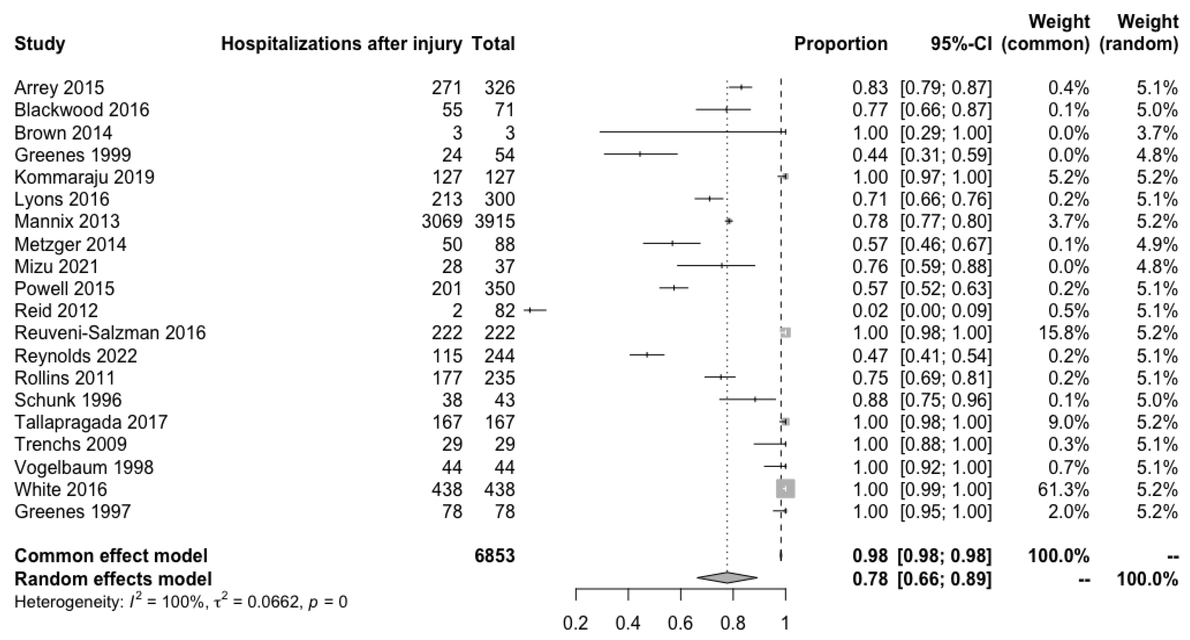 Children 10 01913 g004