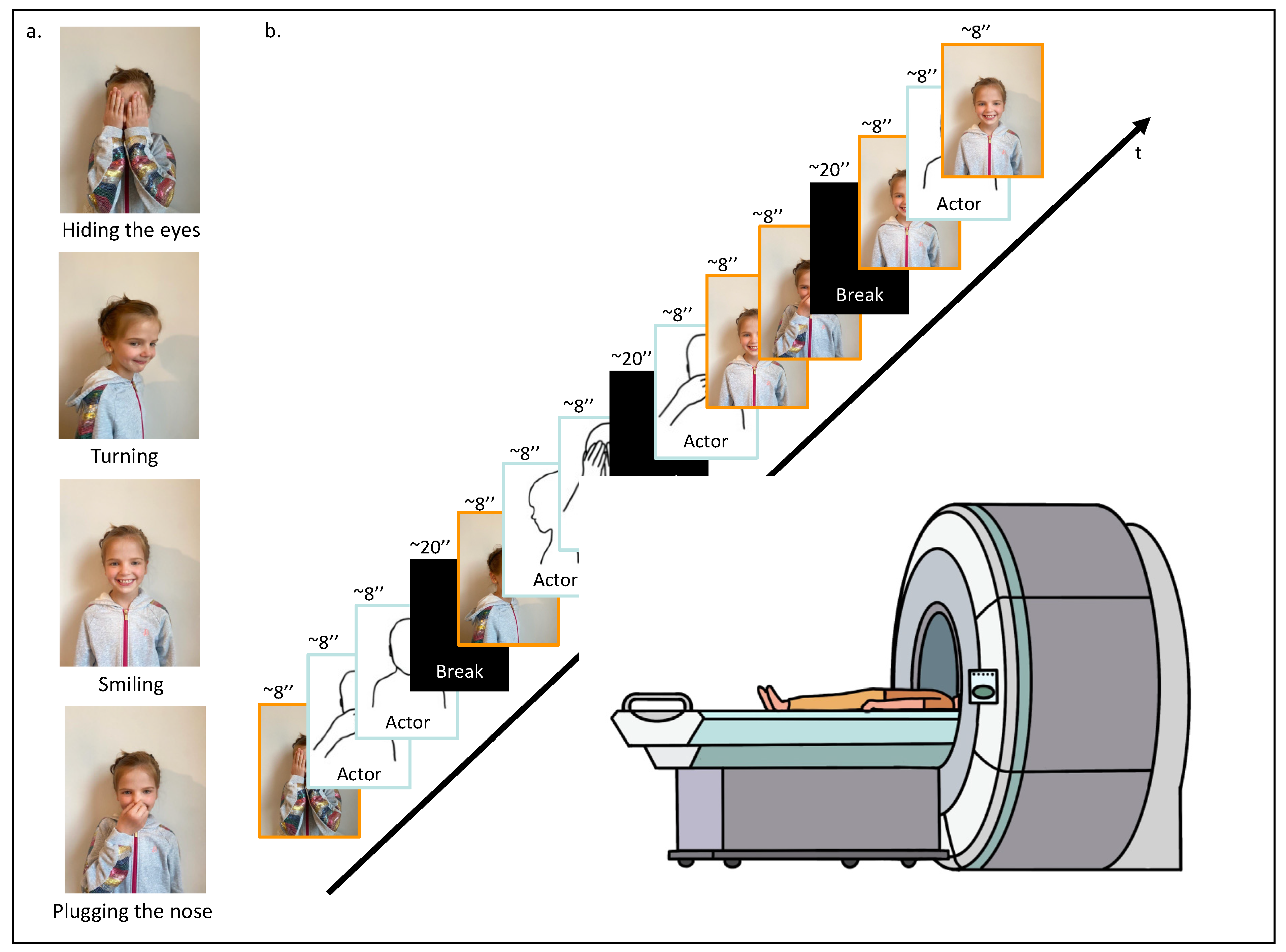 Children 10 01914 g001