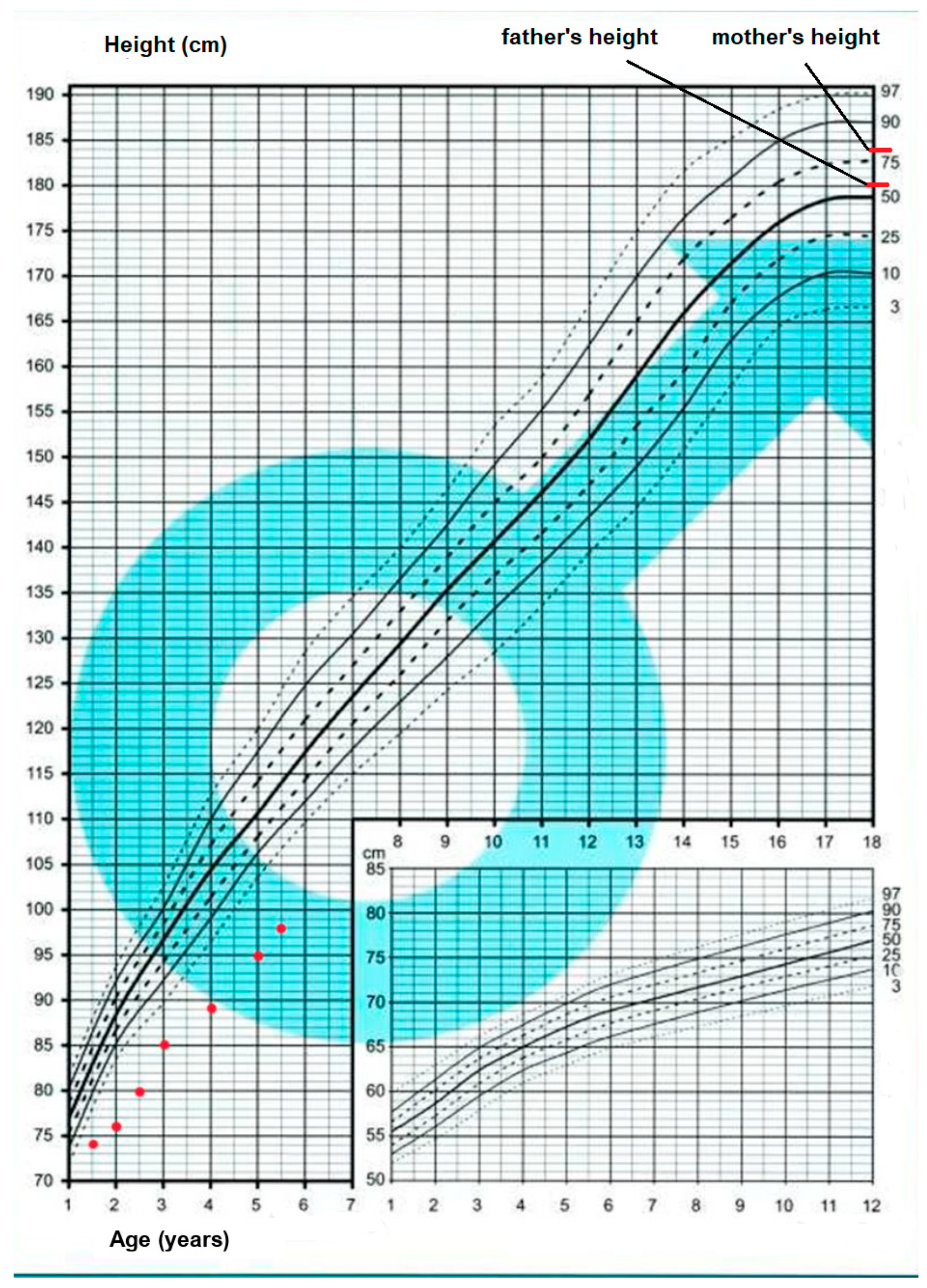 Children 10 01916 g001 Children 10 01916 g001