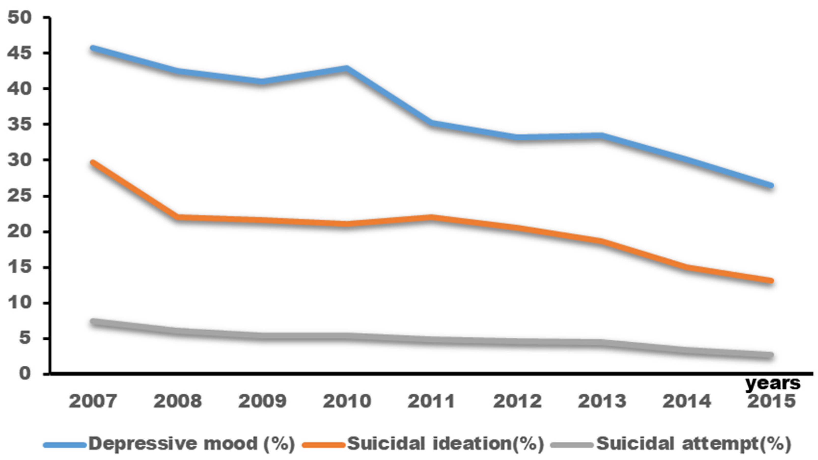 Children 10 01918 g003