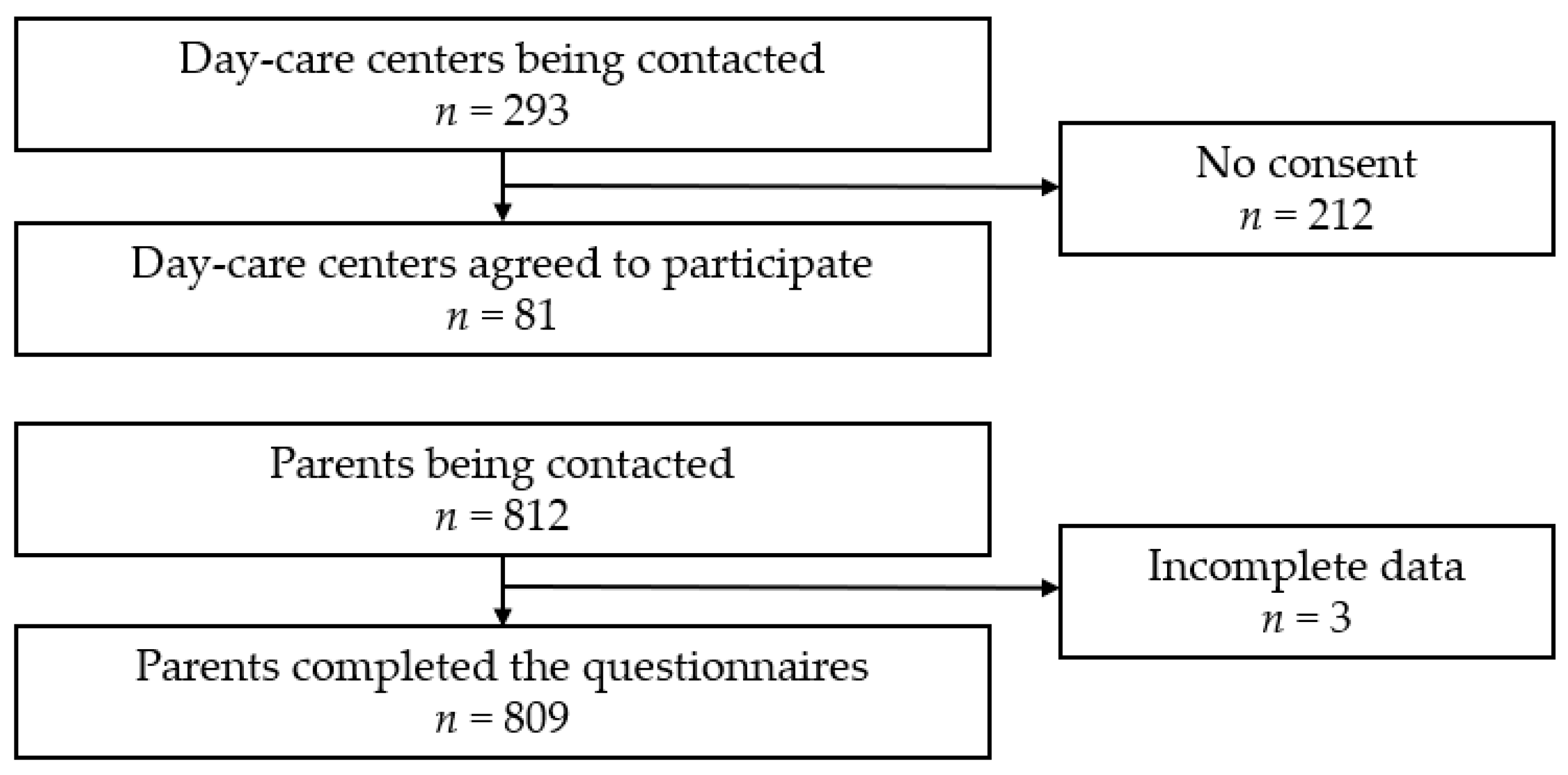 Children 10 01921 g001