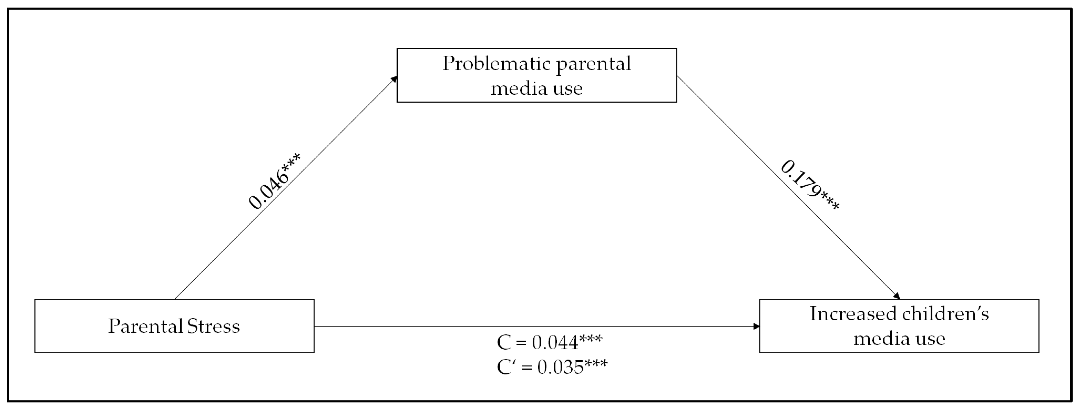 Children 10 01921 g002