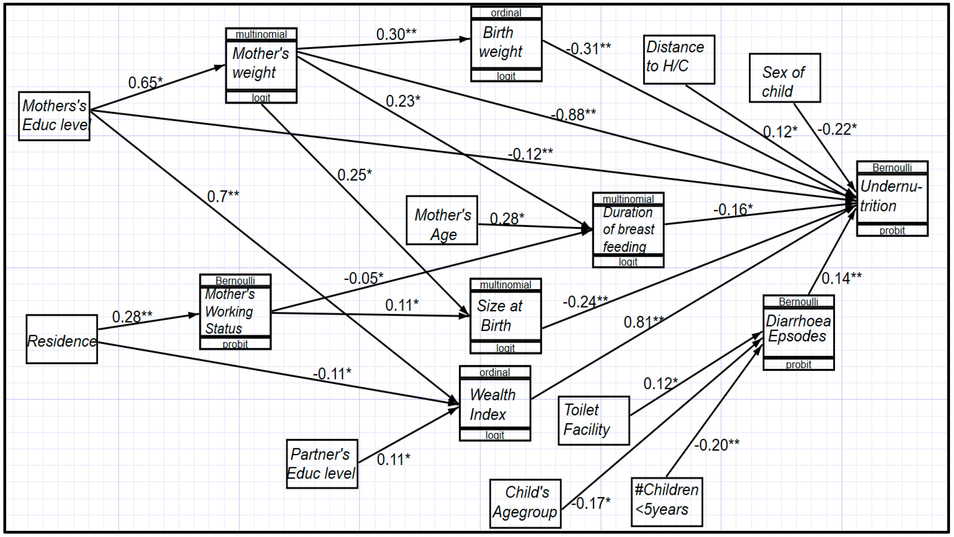 Children 10 01926 g003