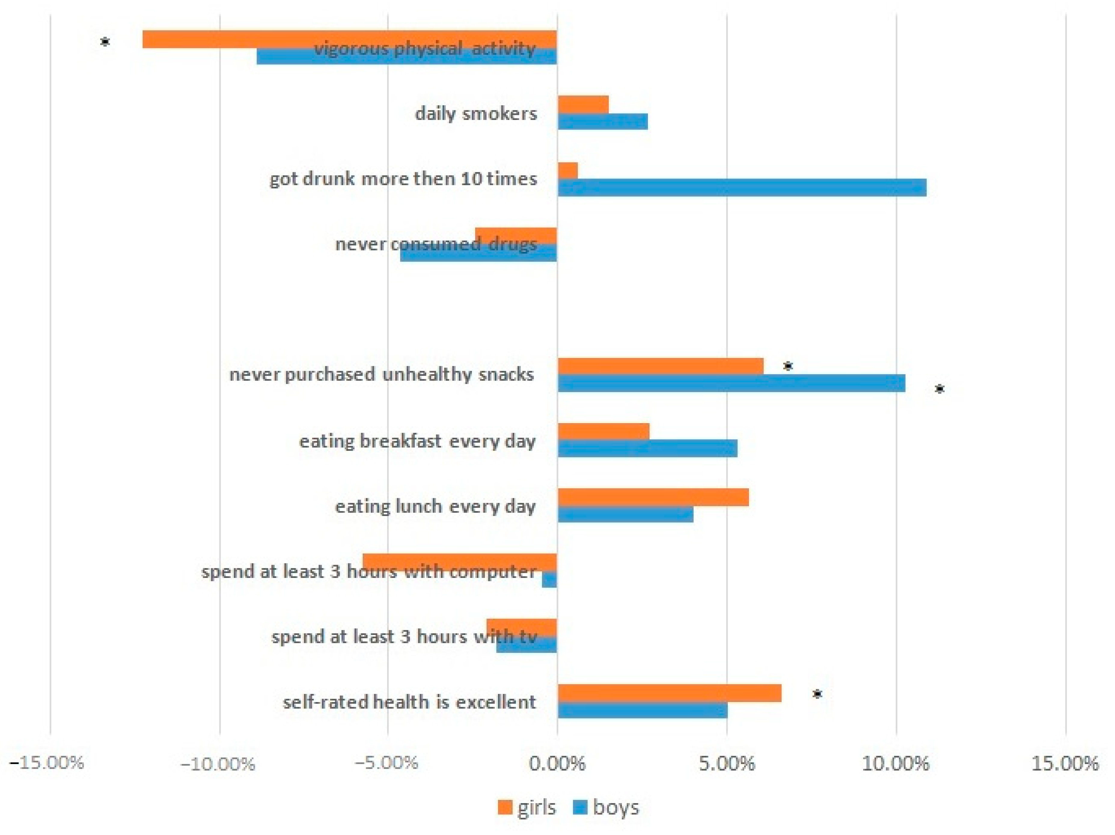 Children 10 01929 g001