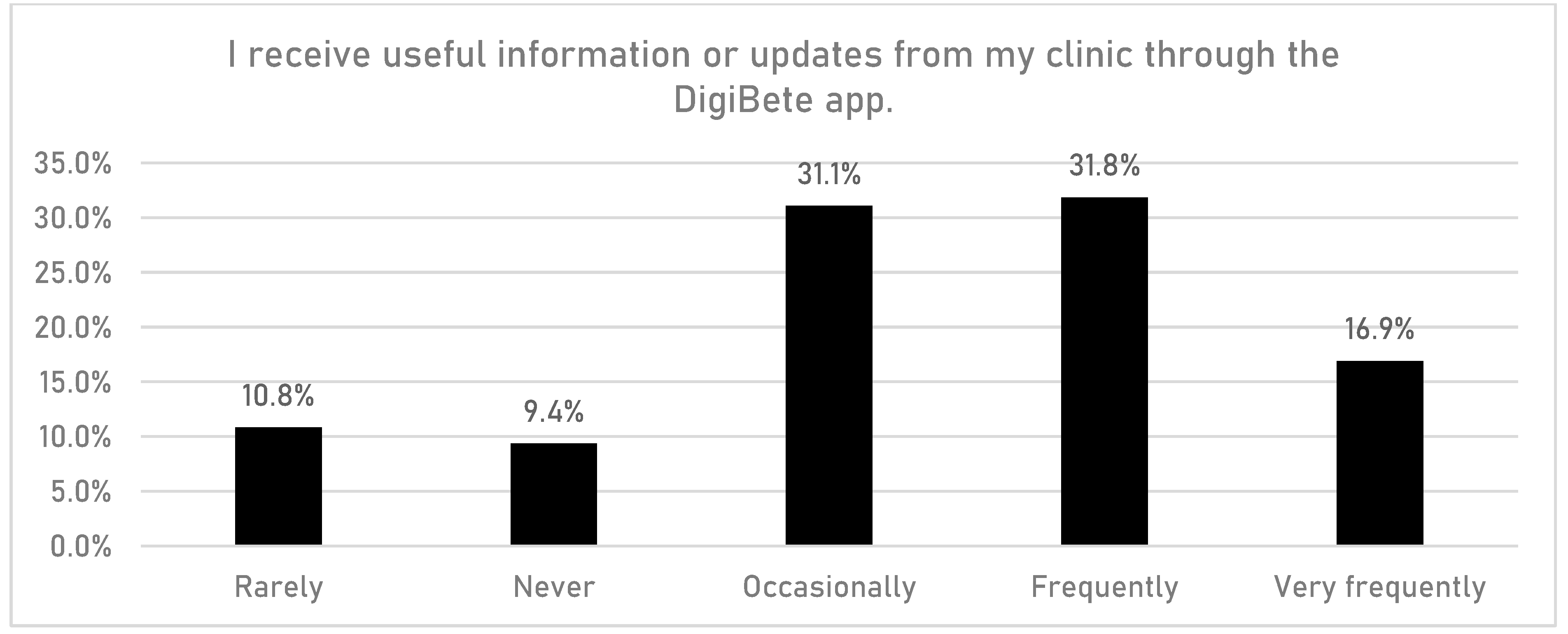 Children 10 01933 g007