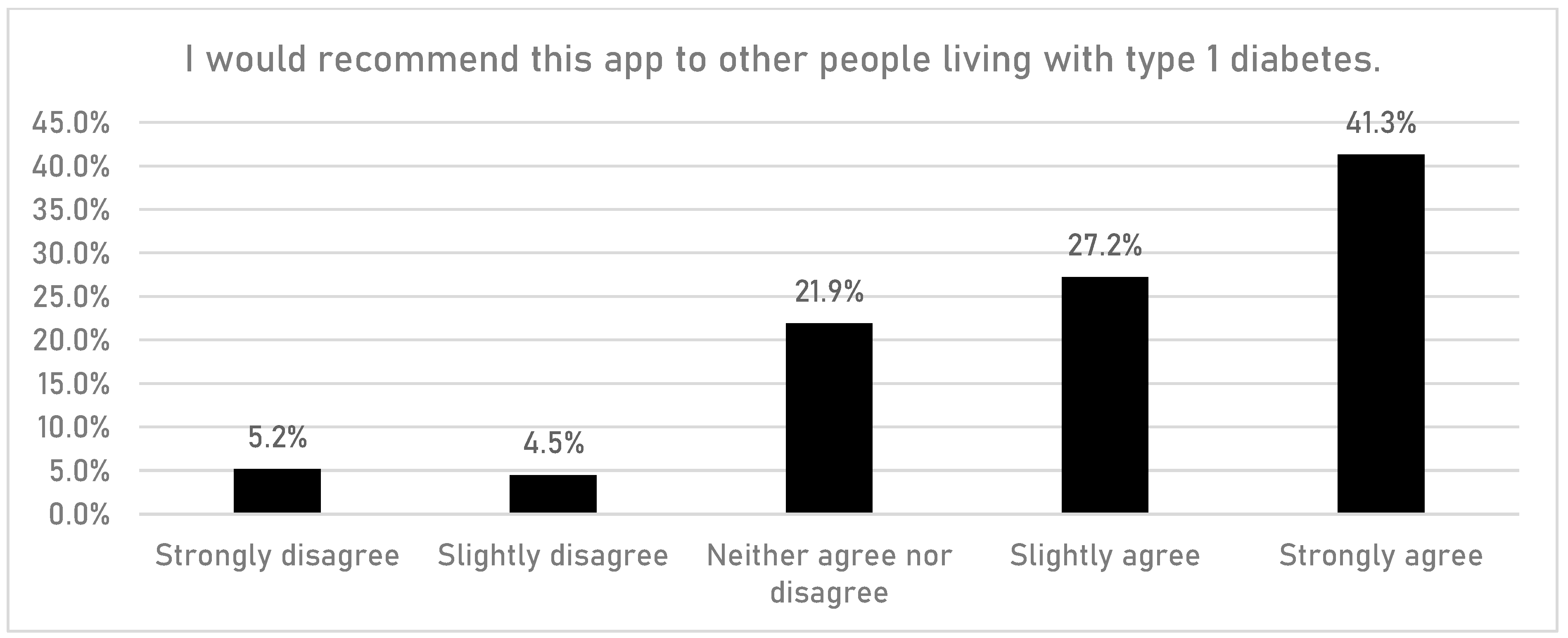 Children 10 01933 g008