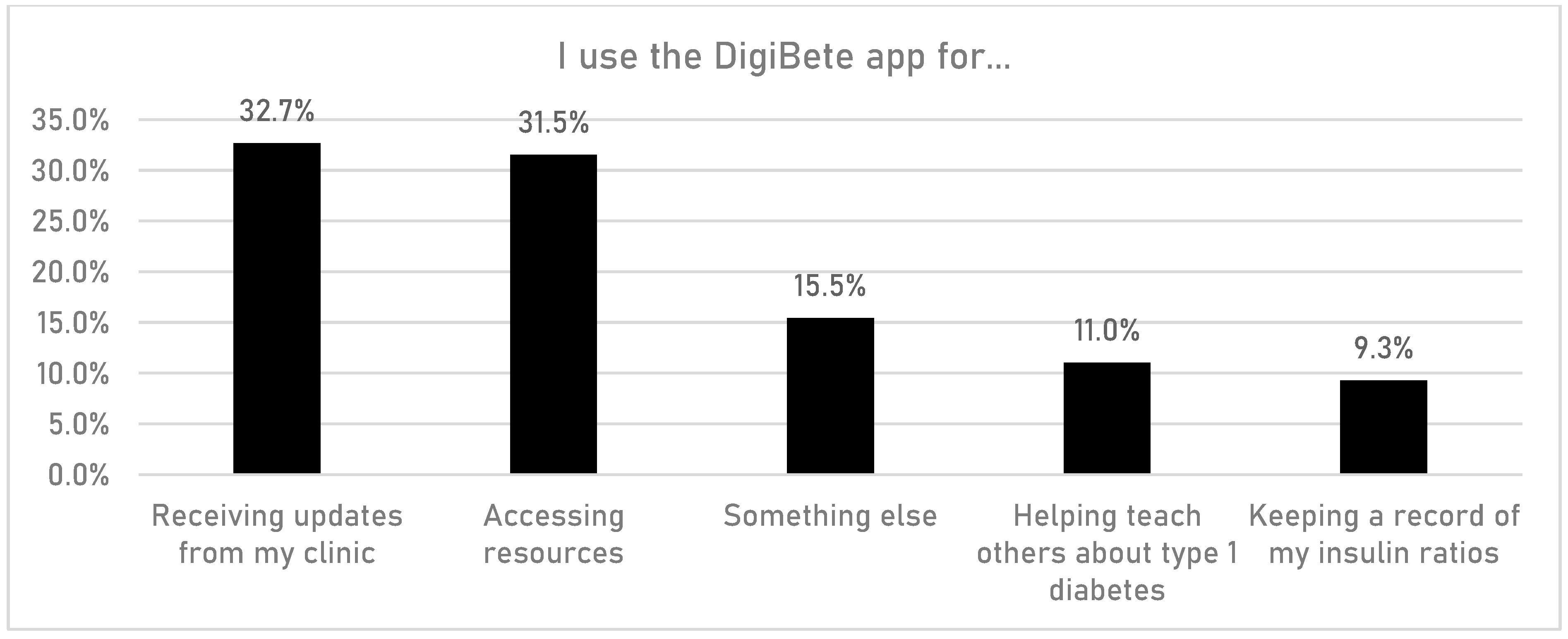 Children 10 01933 g010