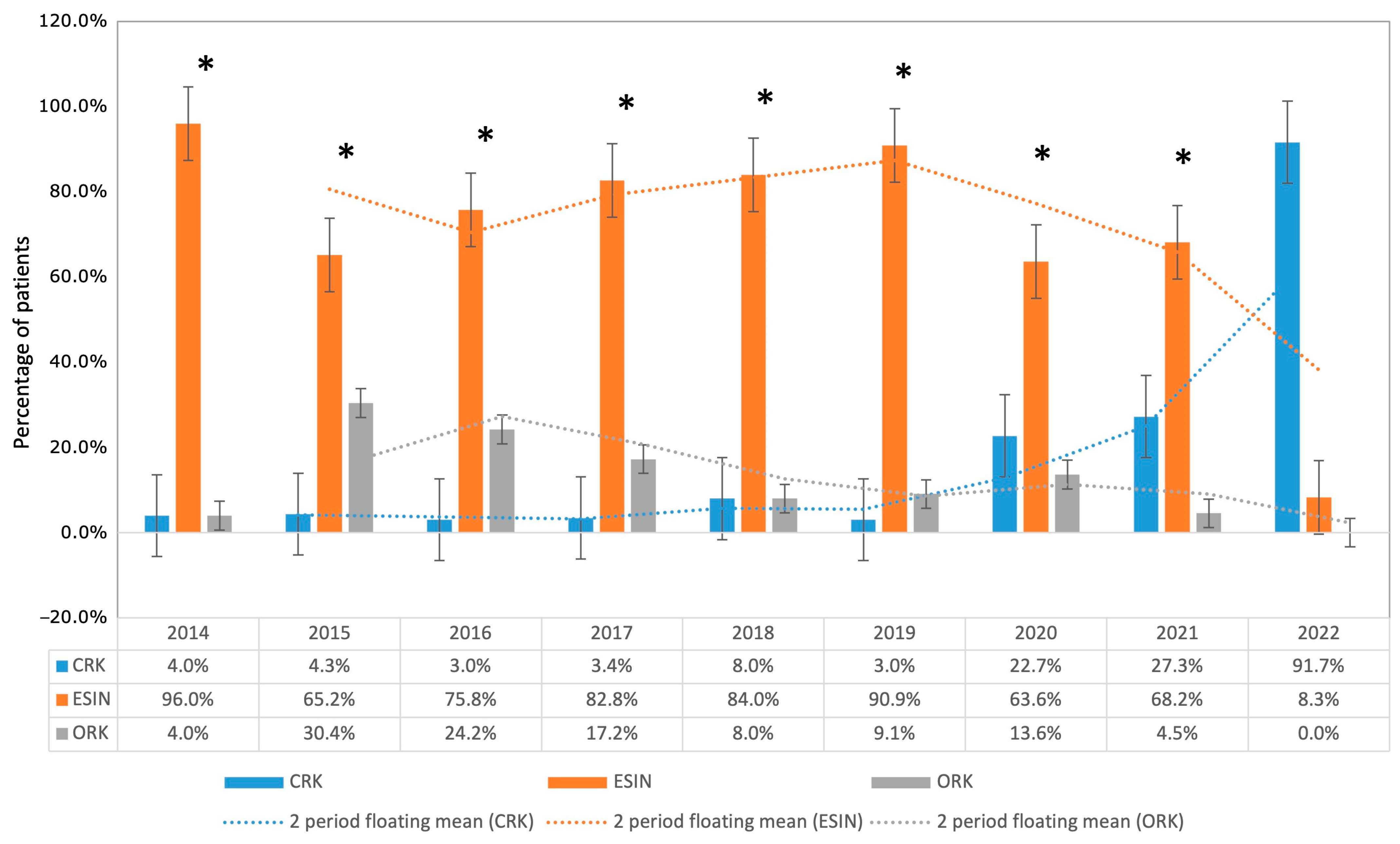 Children 11 00027 g005