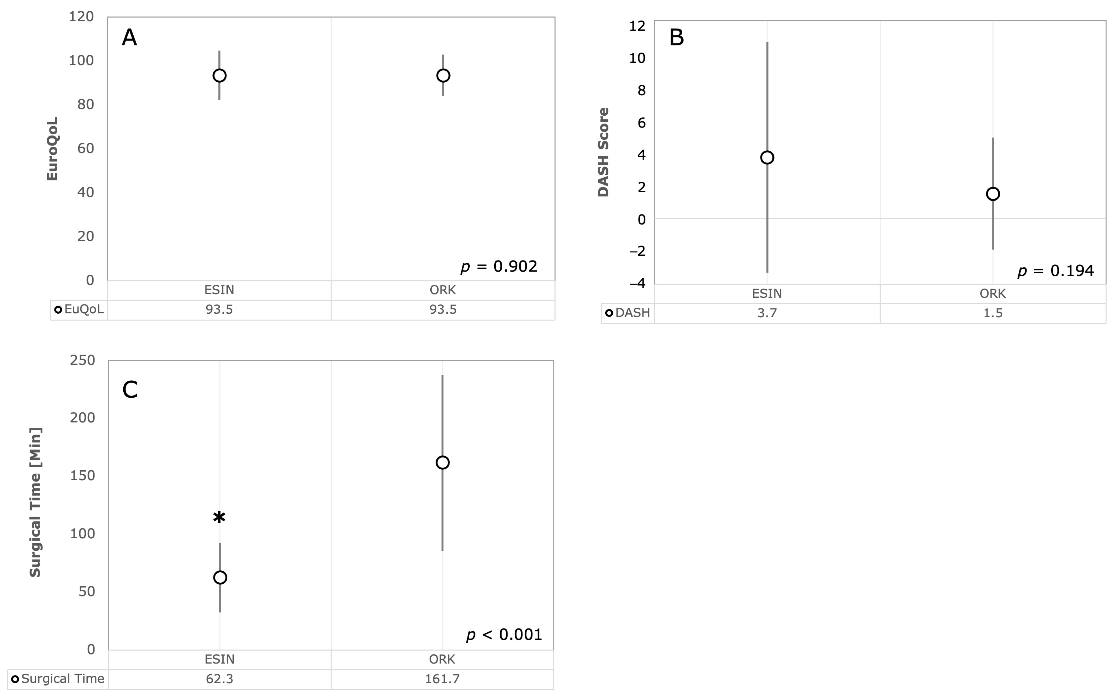 Children 11 00027 g006