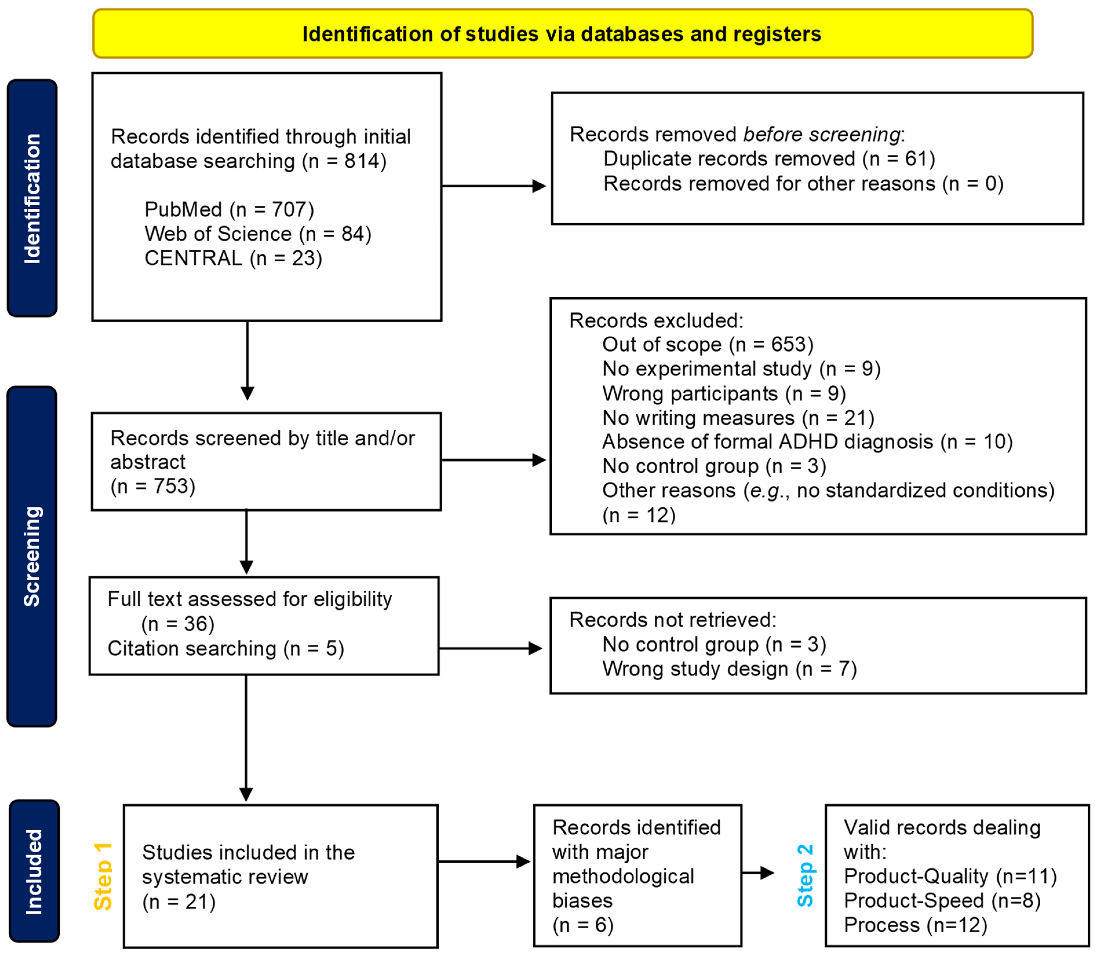 Children 11 00031 g002