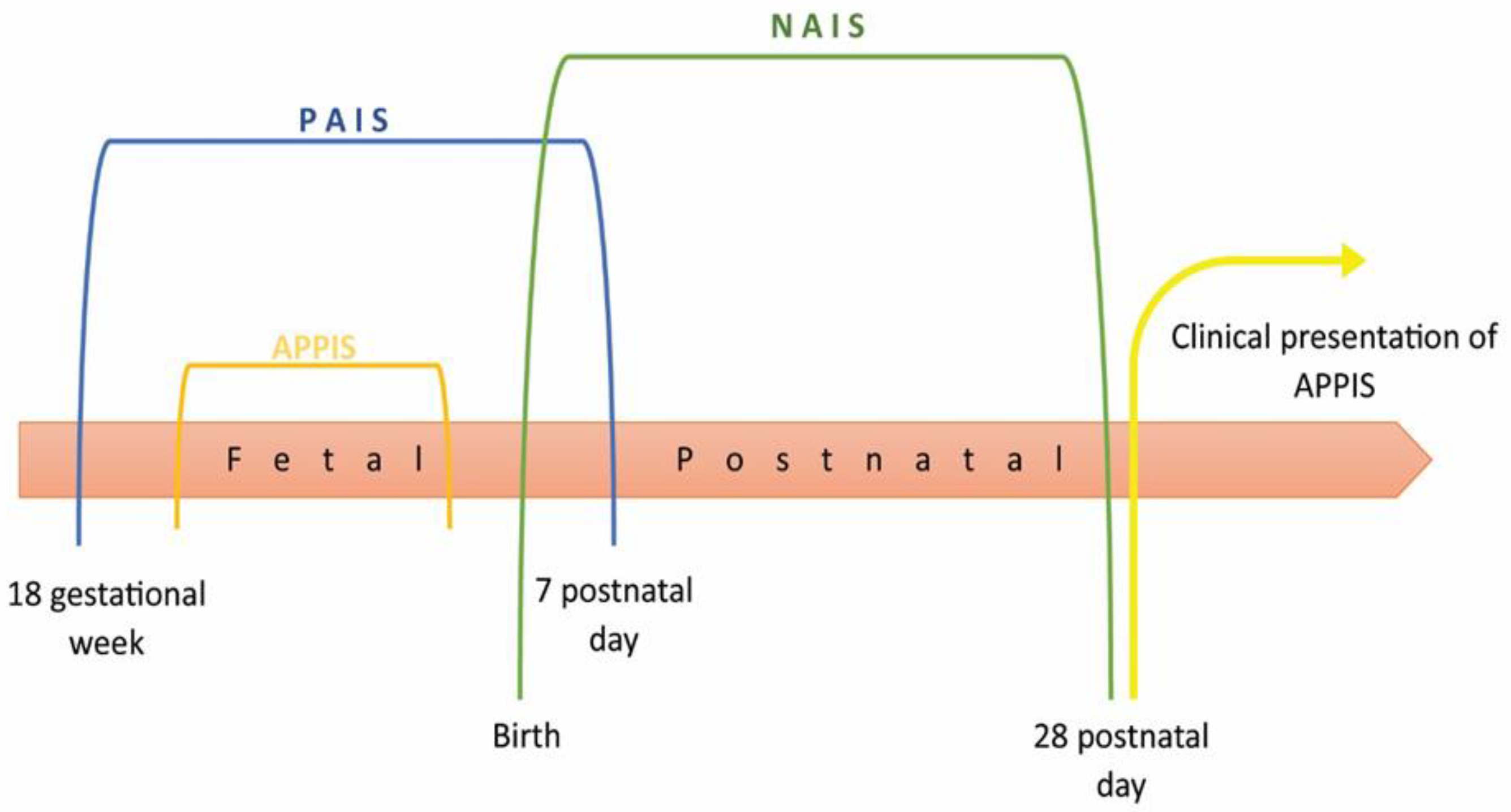 Children 11 00033 g001