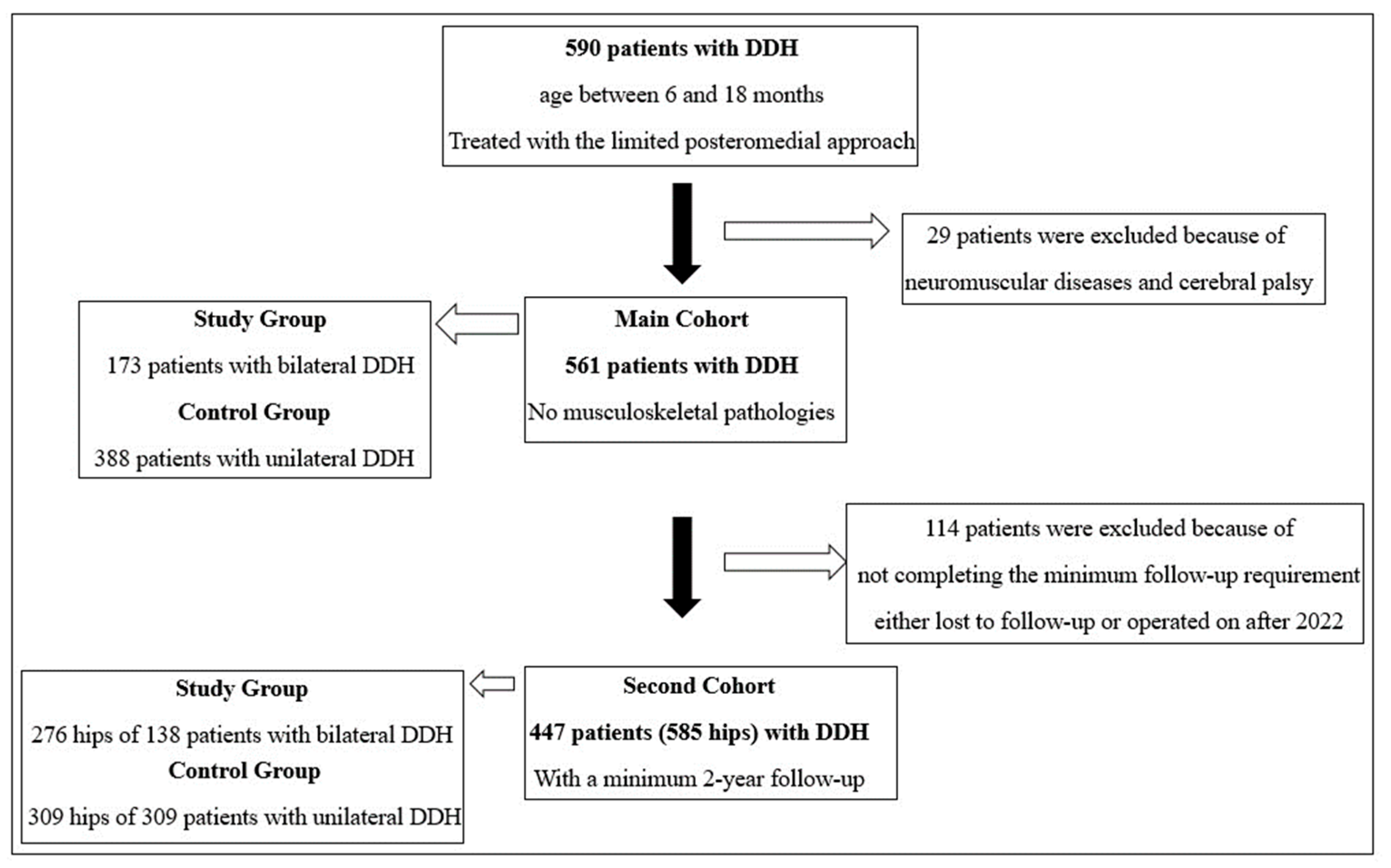 Children 11 00037 g001