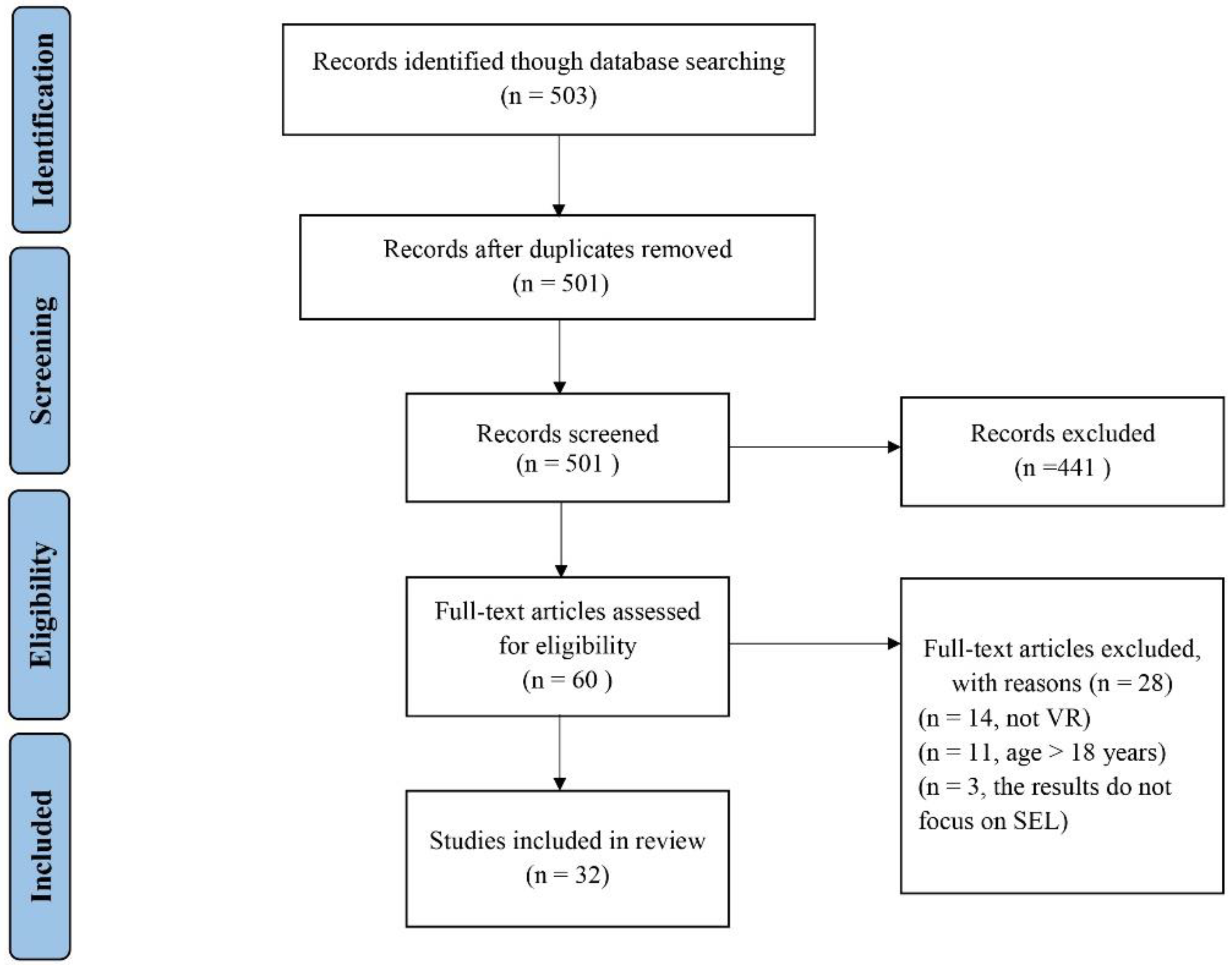 Children 11 00041 g001 Children 11 00041 g001