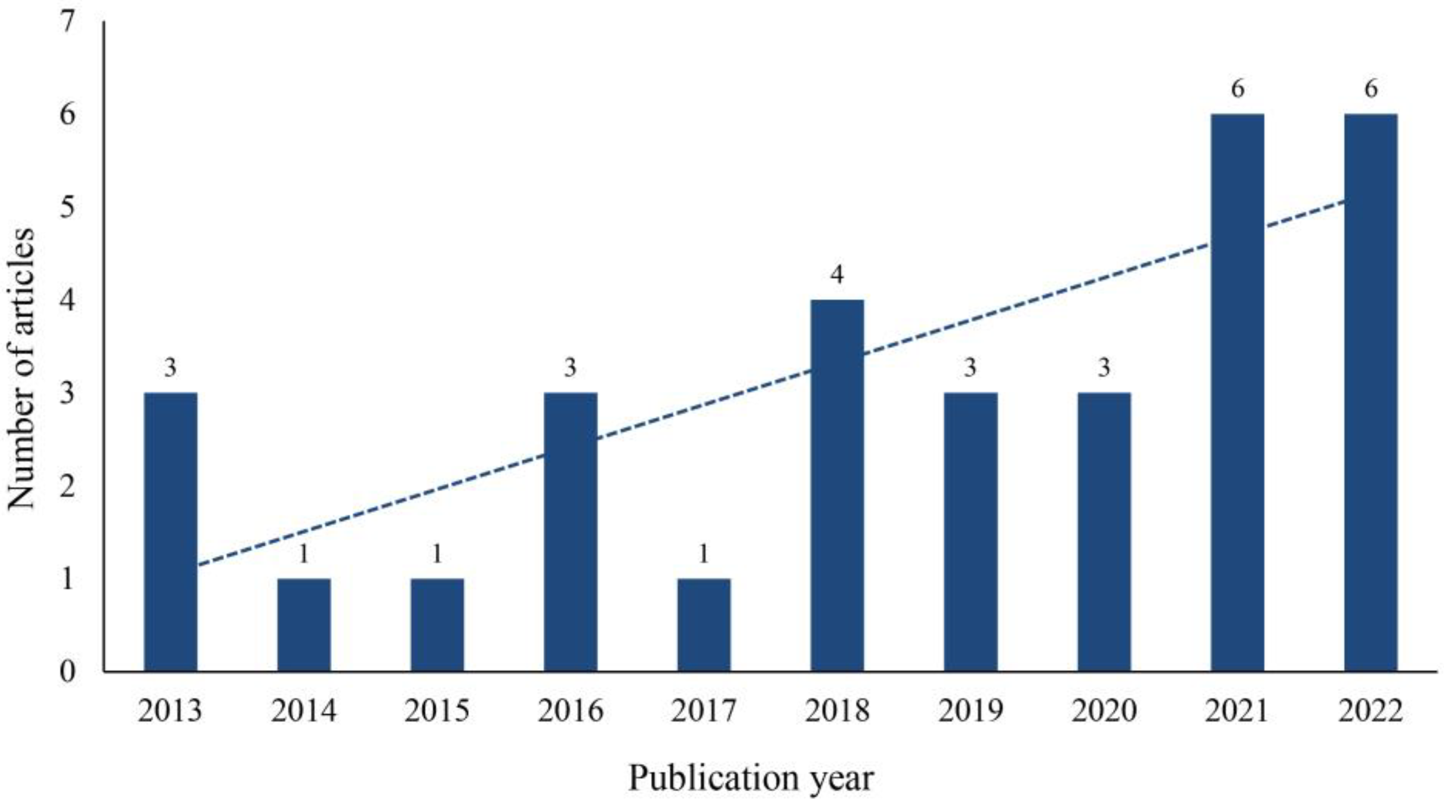 Children 11 00041 g002 Children 11 00041 g002