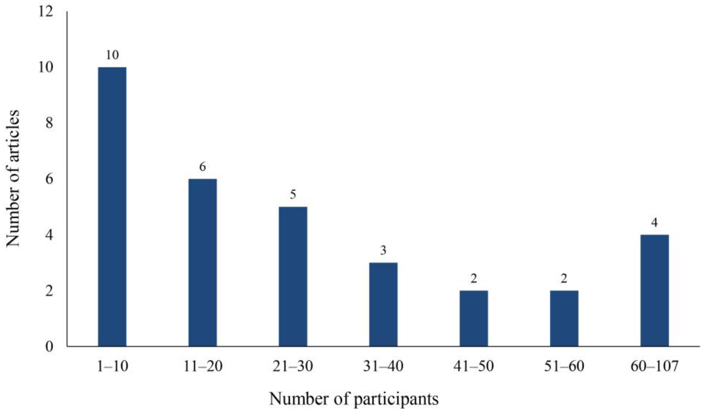 Children 11 00041 g003 Children 11 00041 g003