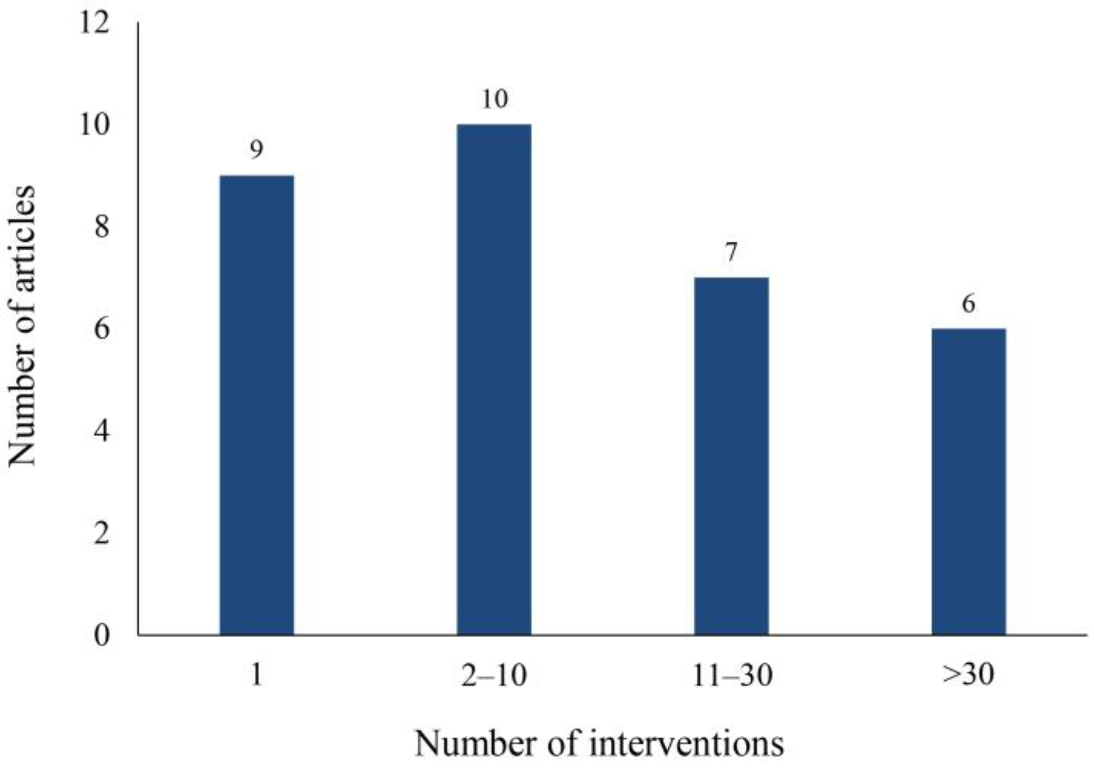 Children 11 00041 g004 Children 11 00041 g004