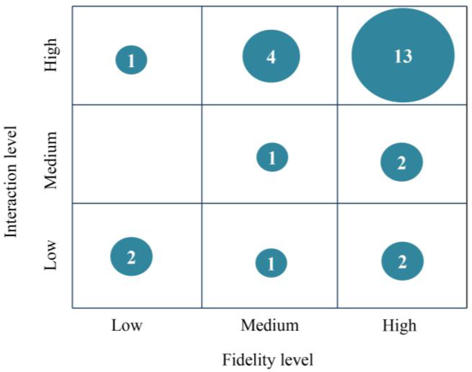 Children 11 00041 g007 Children 11 00041 g007