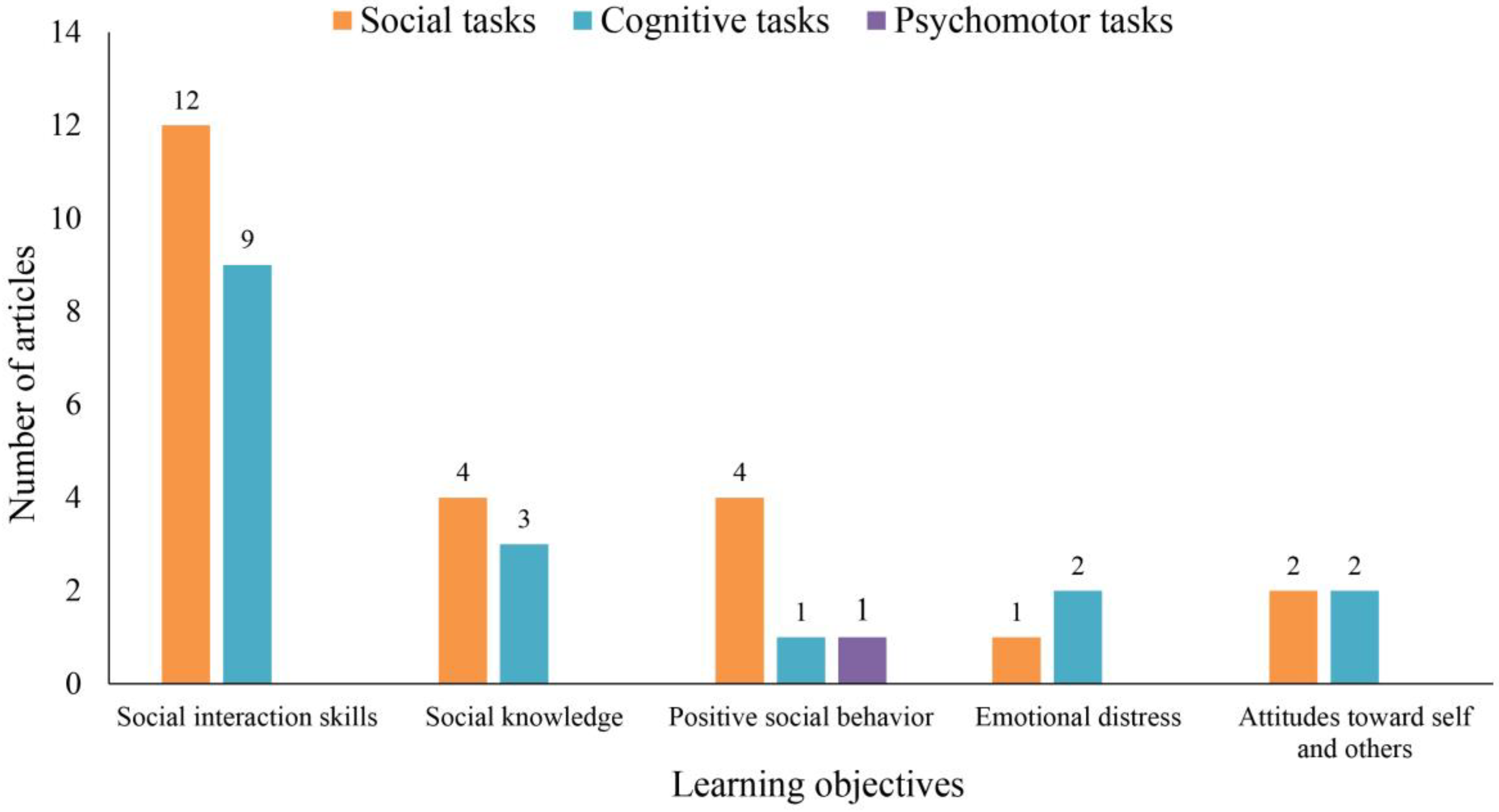 Children 11 00041 g009 Children 11 00041 g009
