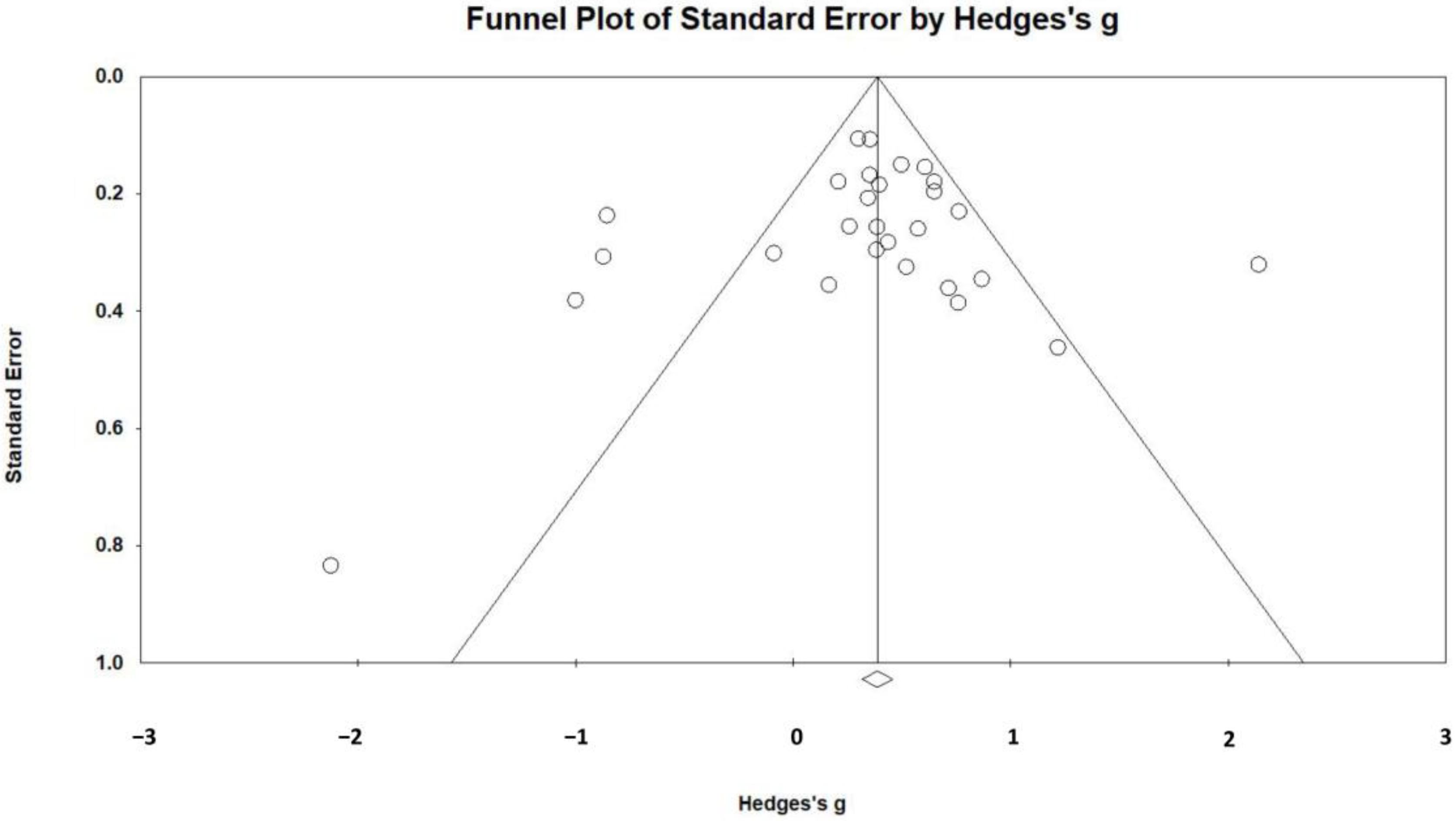 Children 11 00041 g010 Children 11 00041 g010