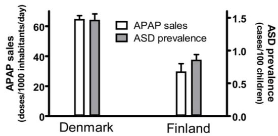 Children 11 00044 g001