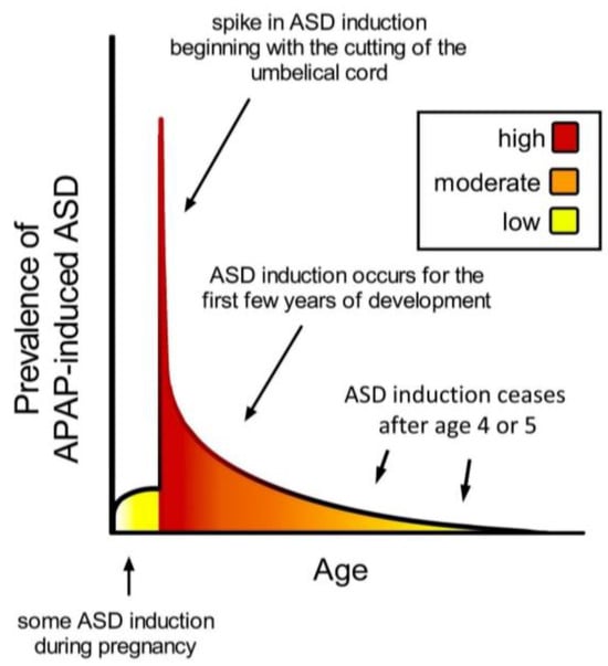 Children 11 00044 g002